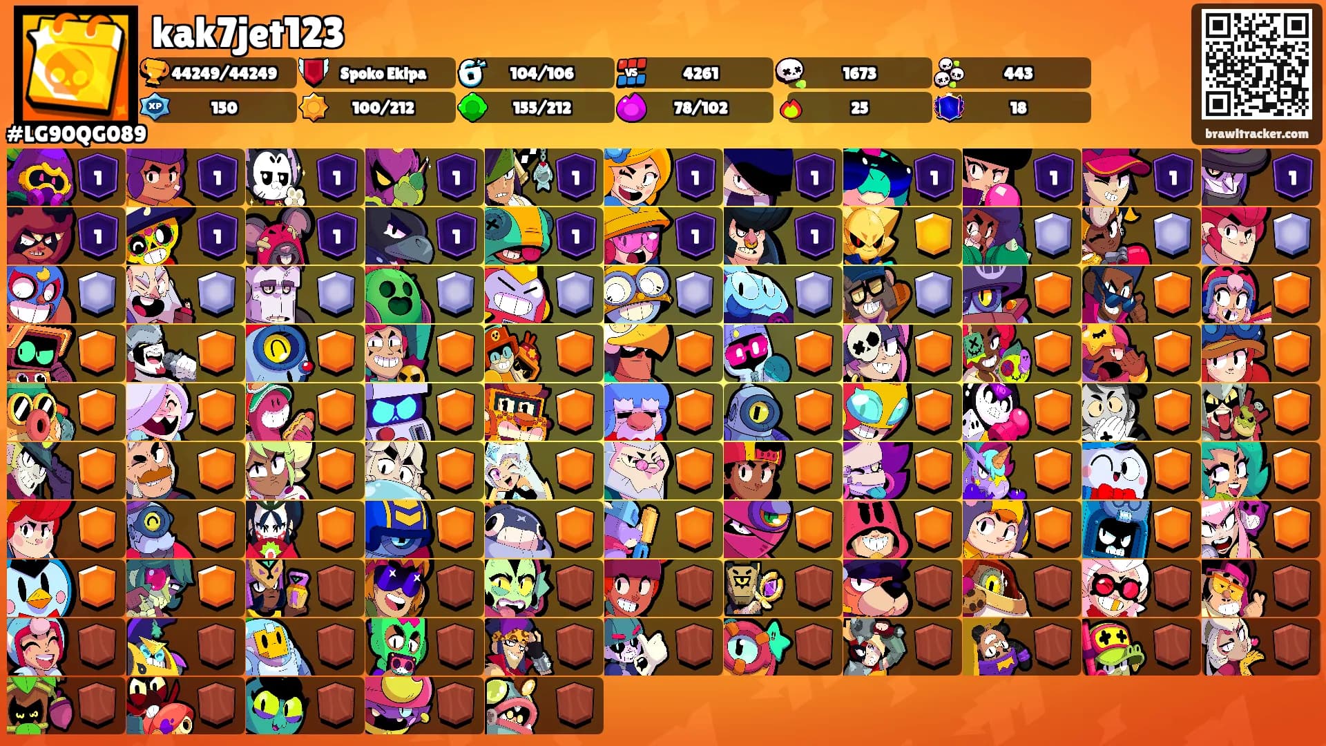 kak7jet123's Ranks