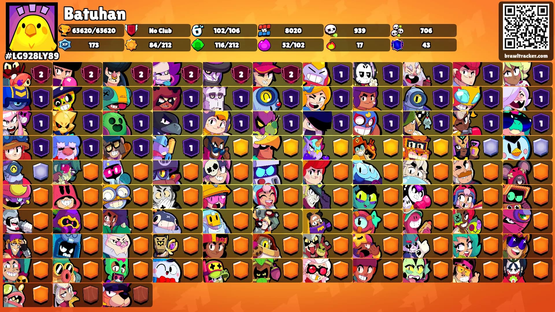 Batuhan's Ranks