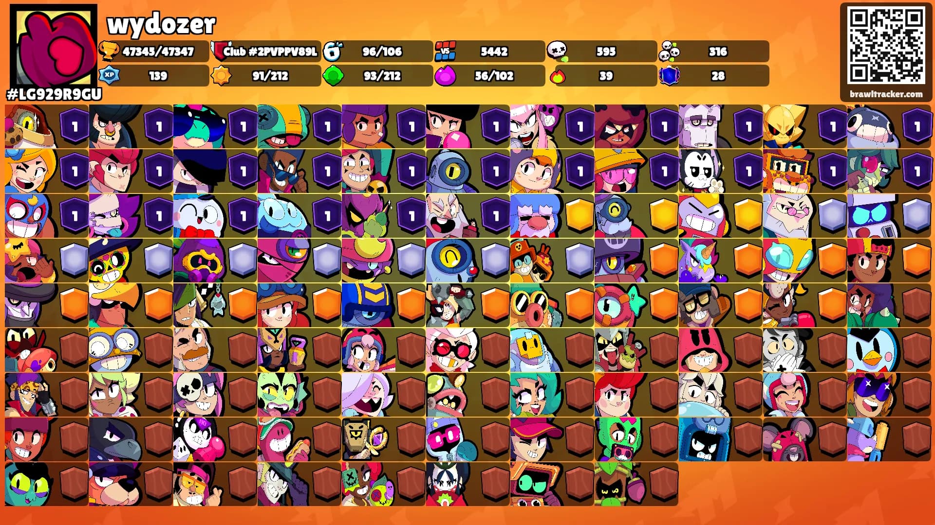 wydozer's Ranks