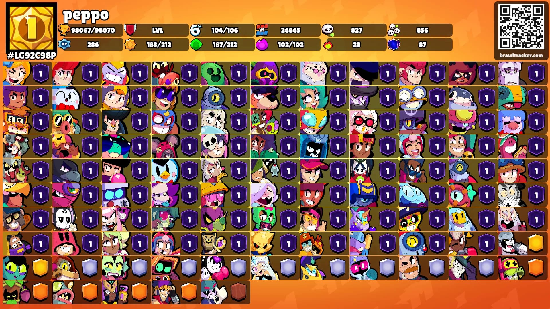 peppo's Ranks