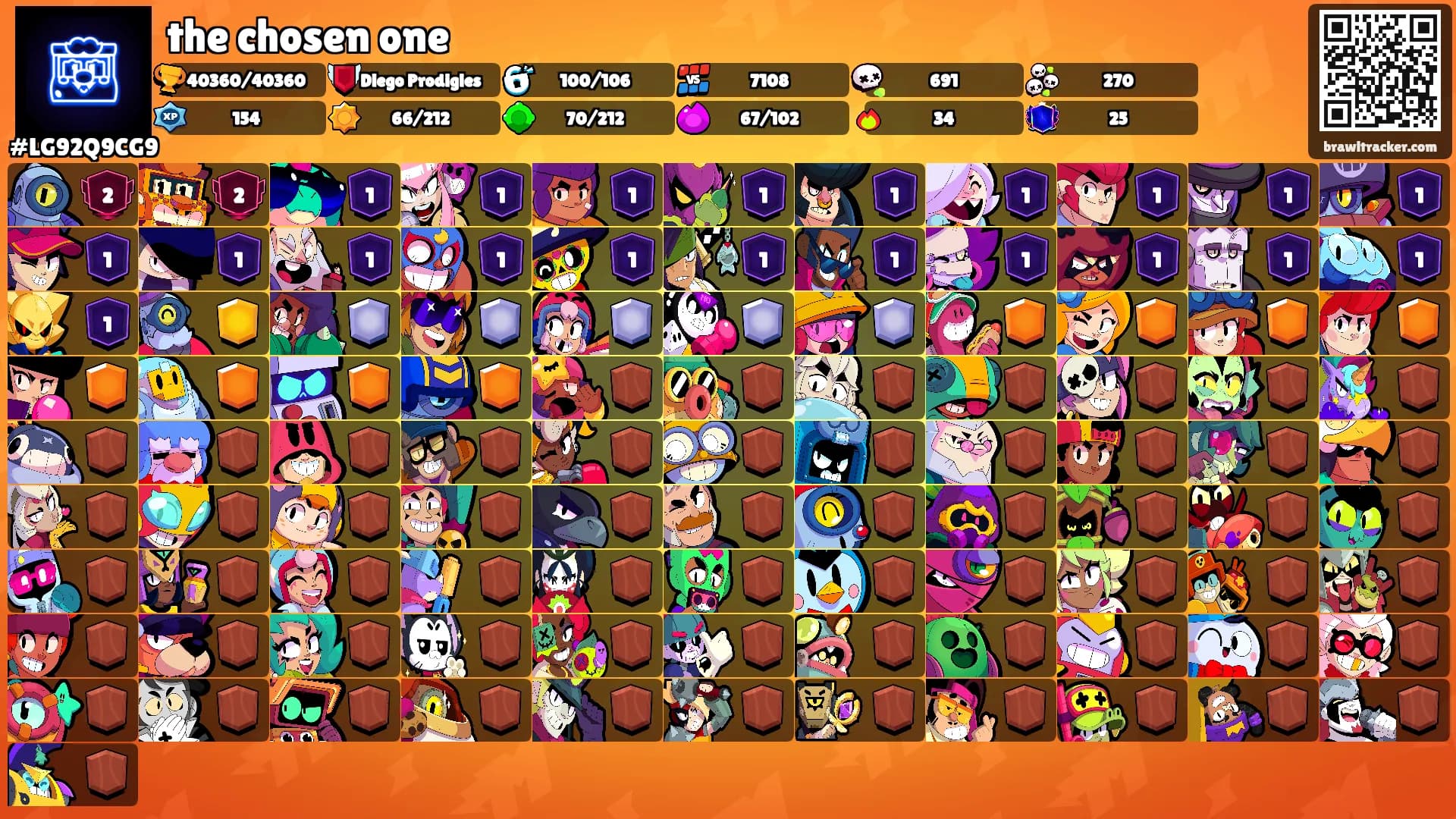 the chosen one's Ranks