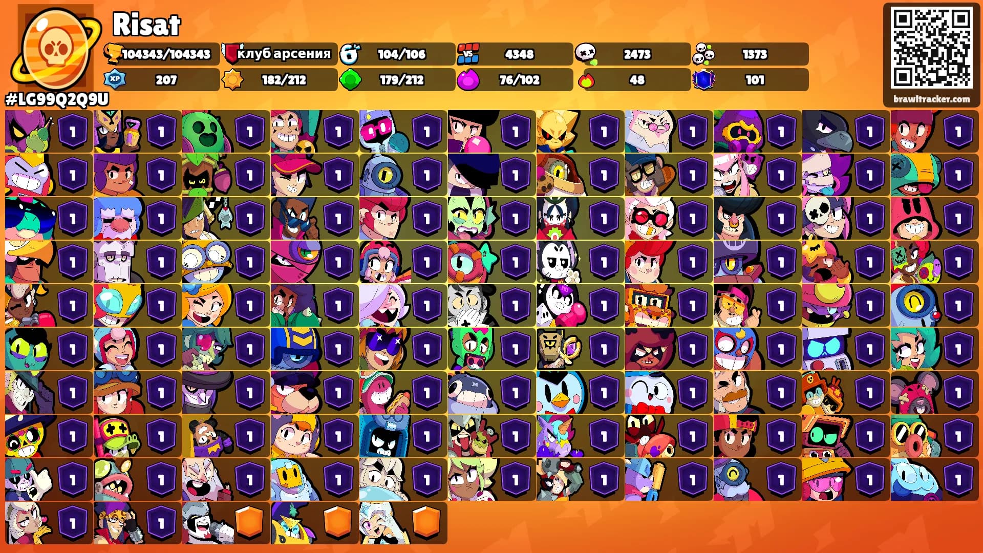 Risat's Ranks