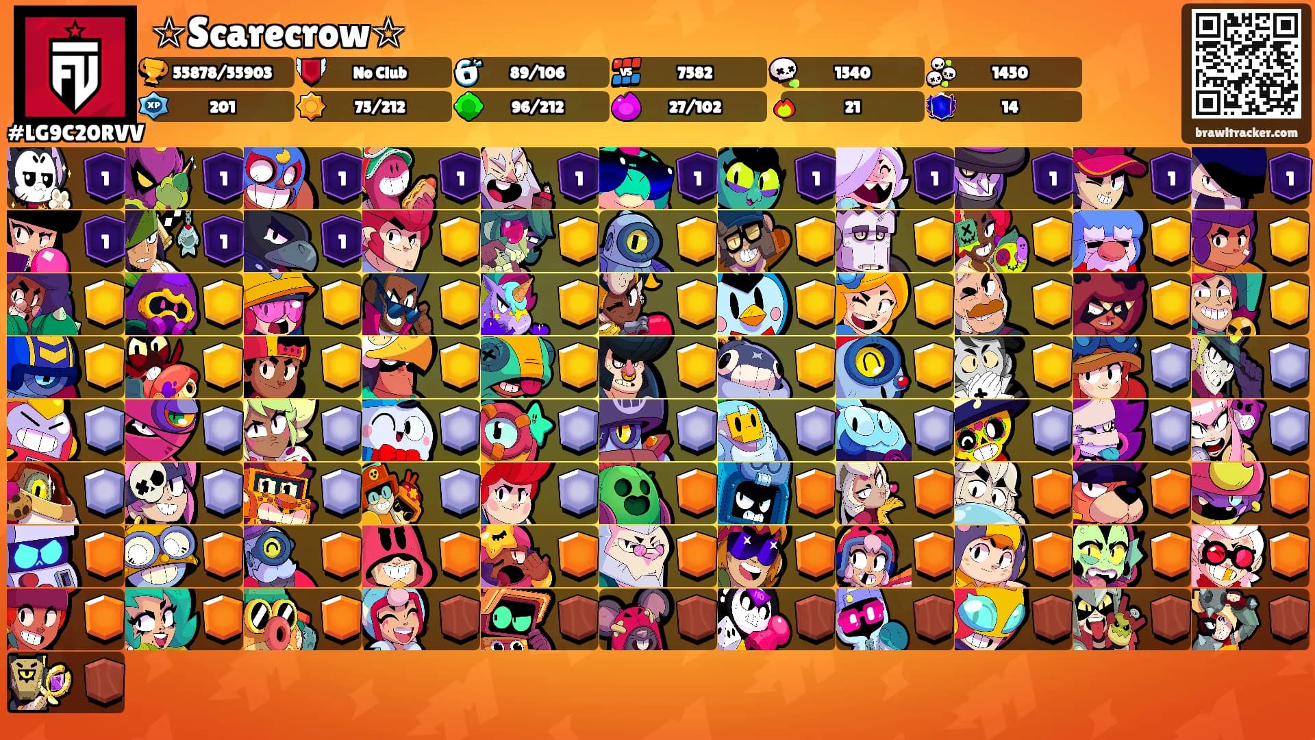 ☆Scarecrow☆'s Ranks