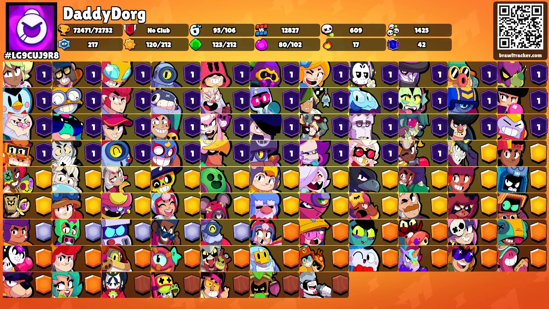 DaddyDorg's Ranks