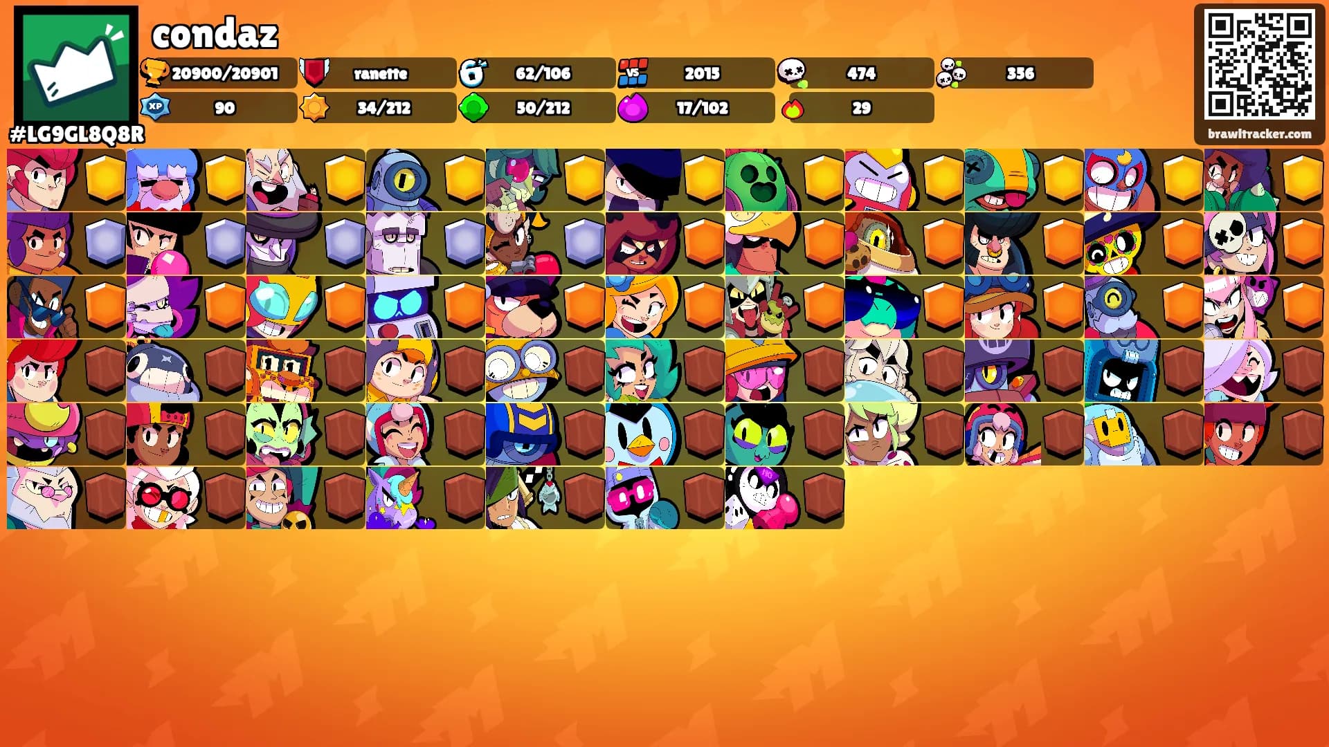 condaz's Ranks