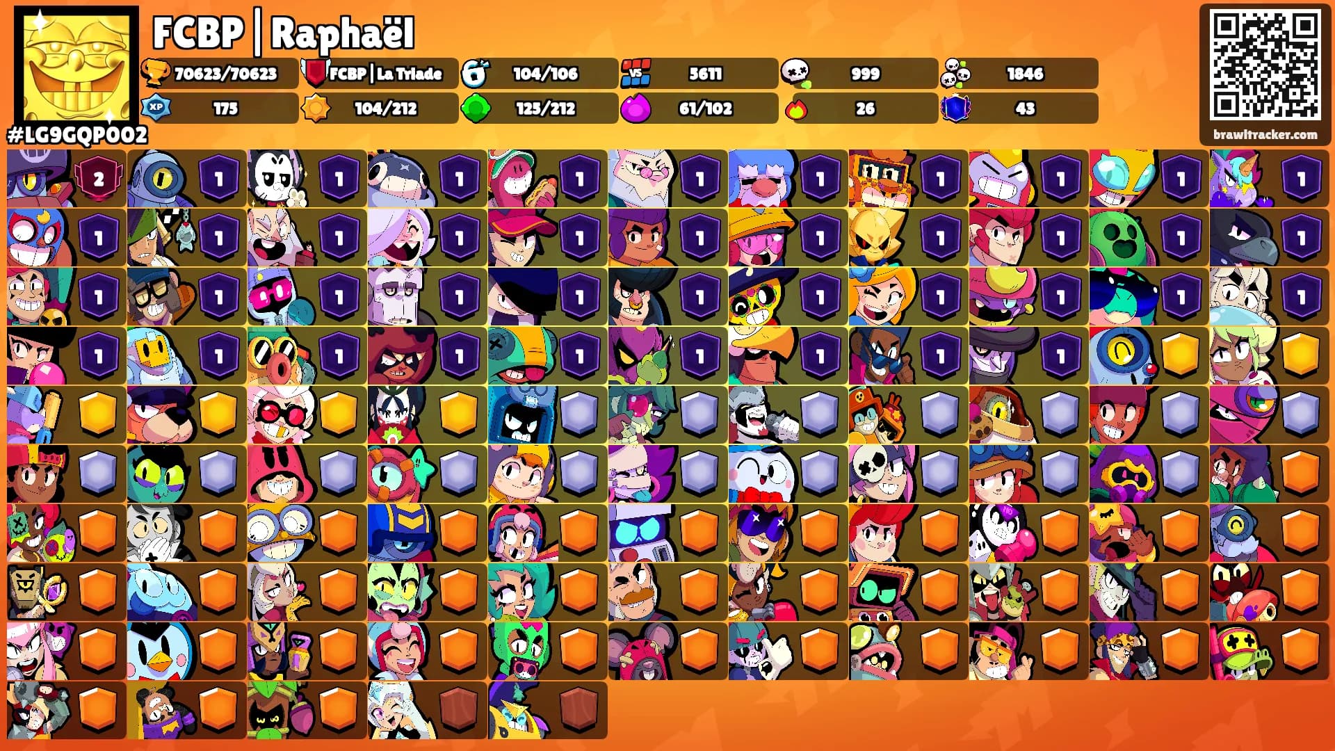FCBP|Raphaël's Ranks