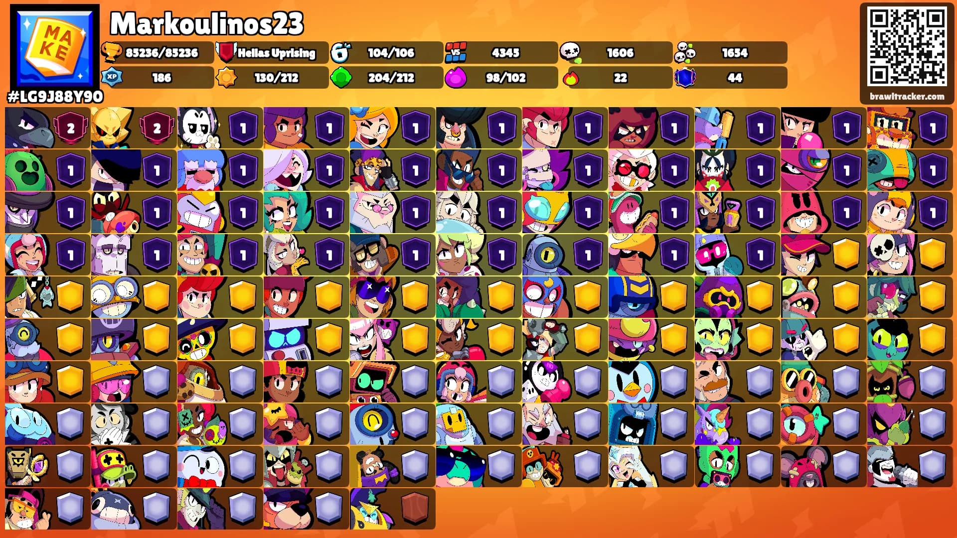 Markoulinos23's Ranks