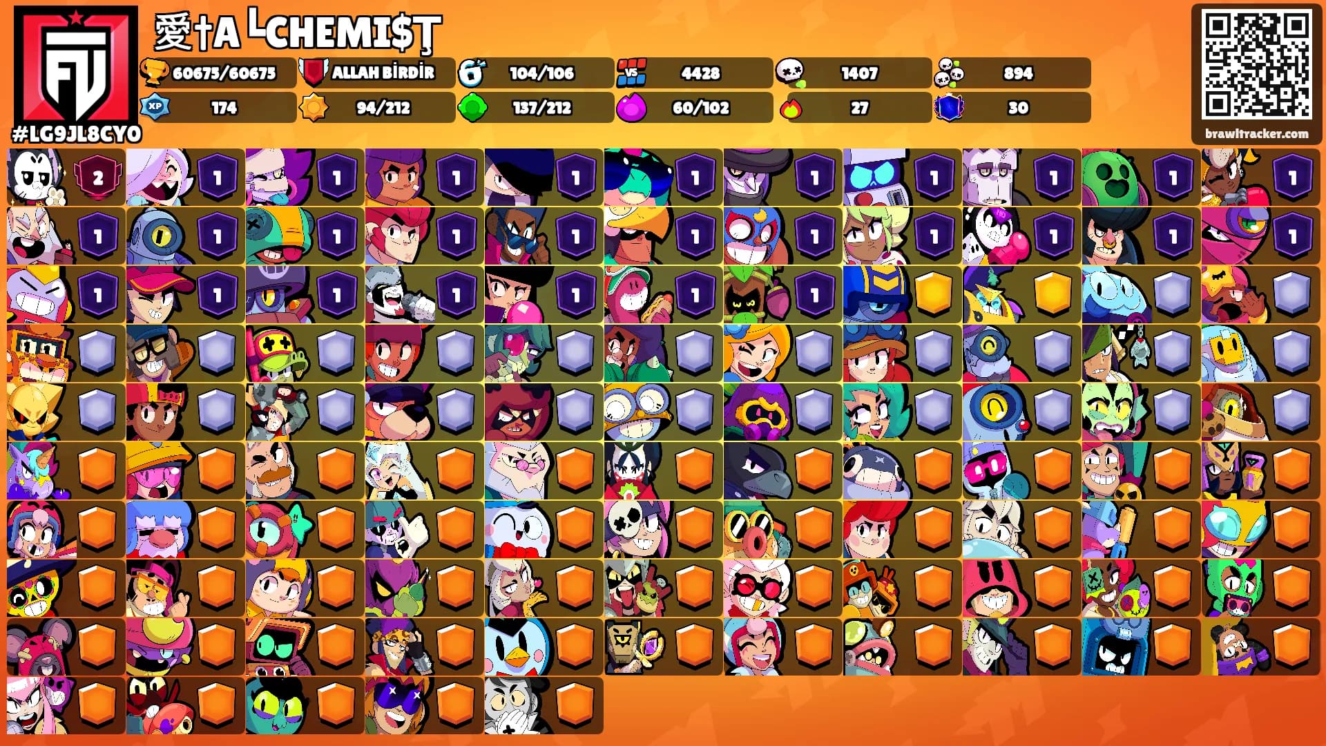 愛†A┗CHEMI$Ţ's Ranks