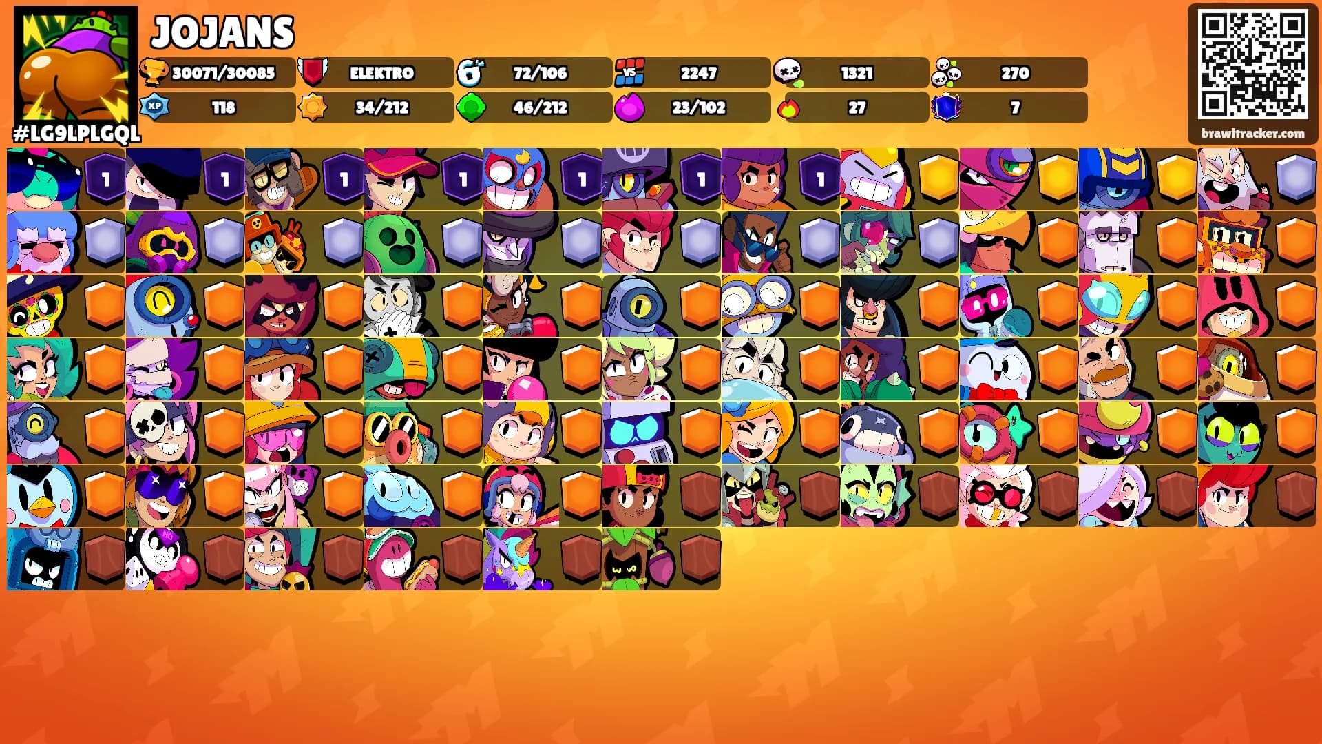 JOJANS's Ranks