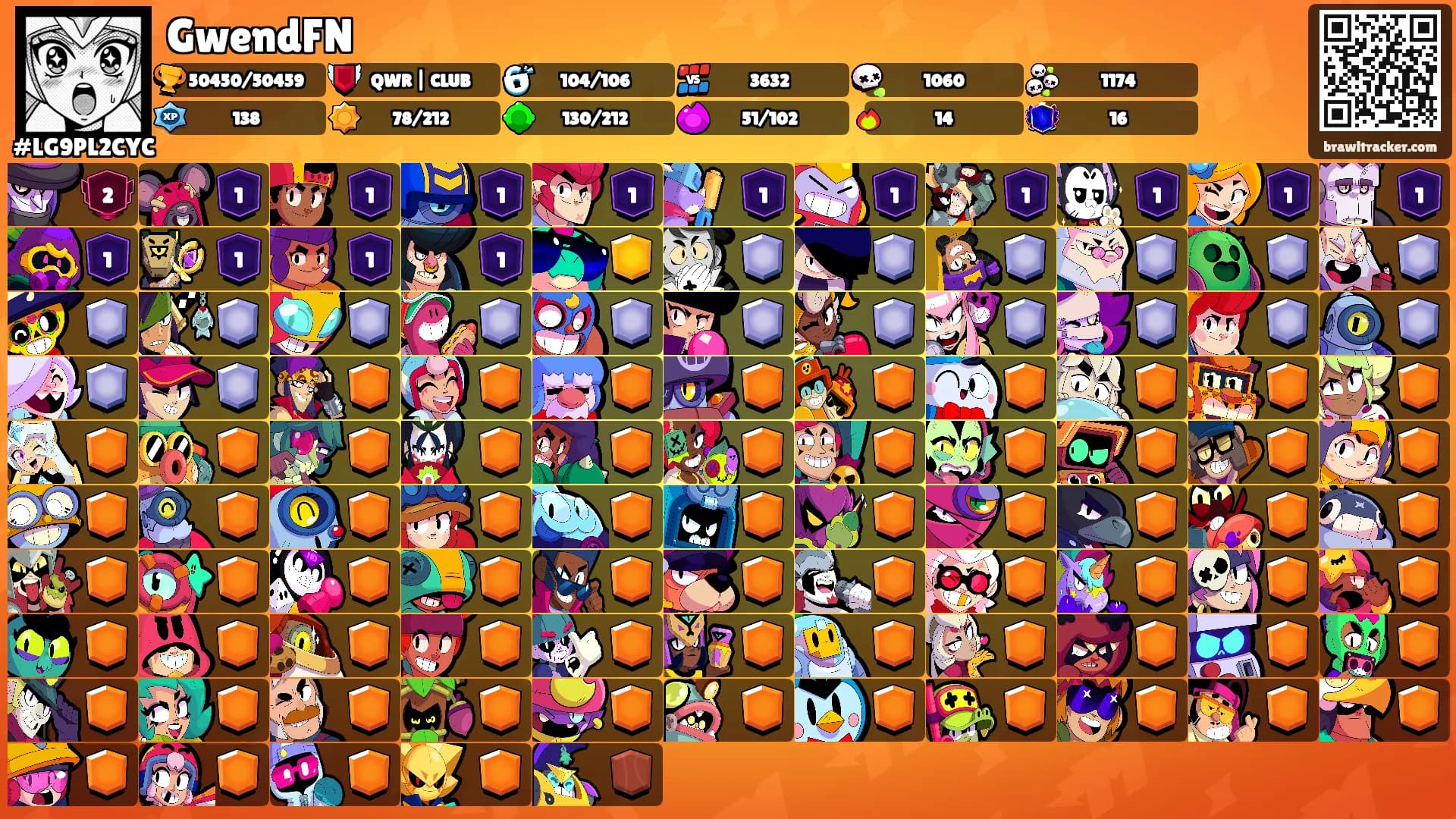 GwendFN's Ranks