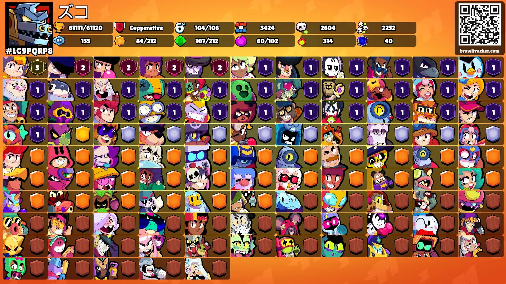 ズコ's Ranks