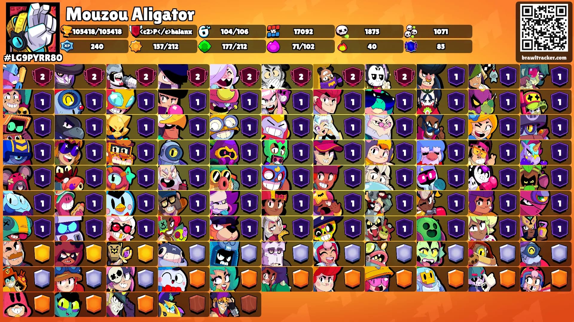 Mouzou Aligator's Ranks