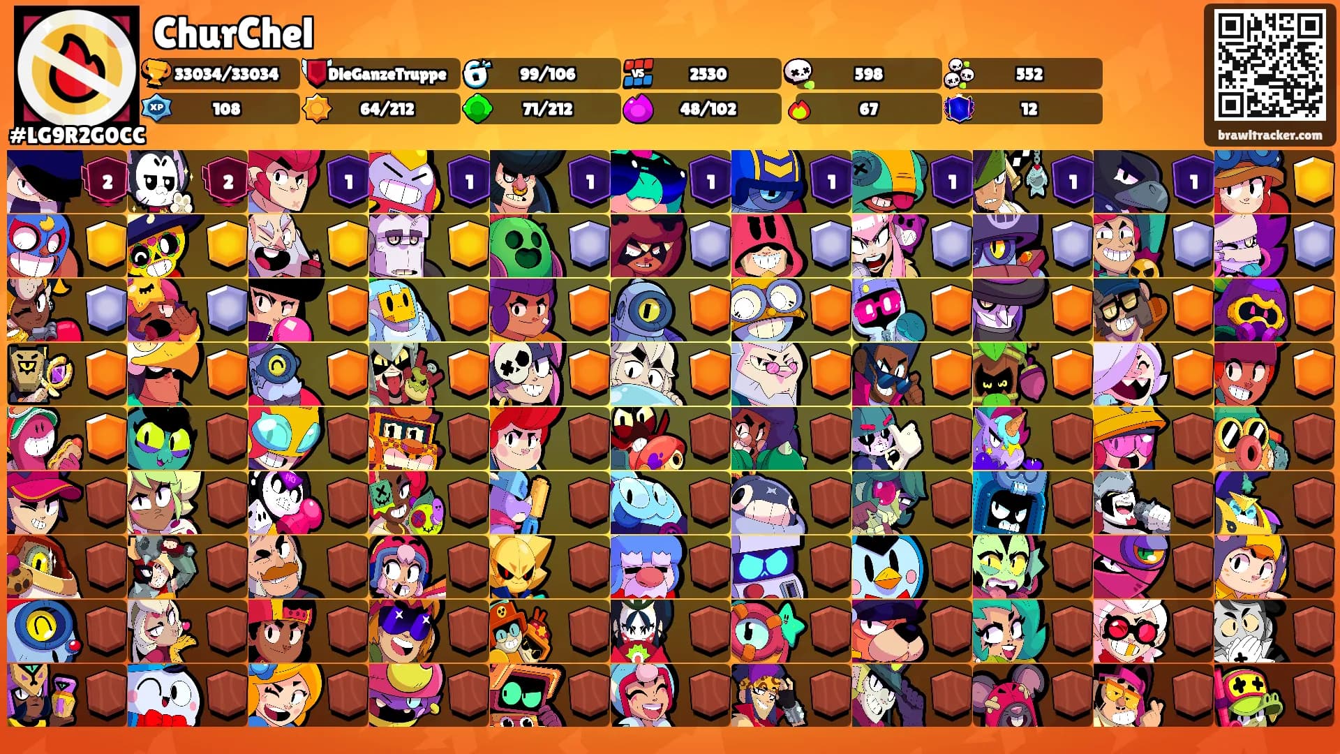 ChurChel's Ranks