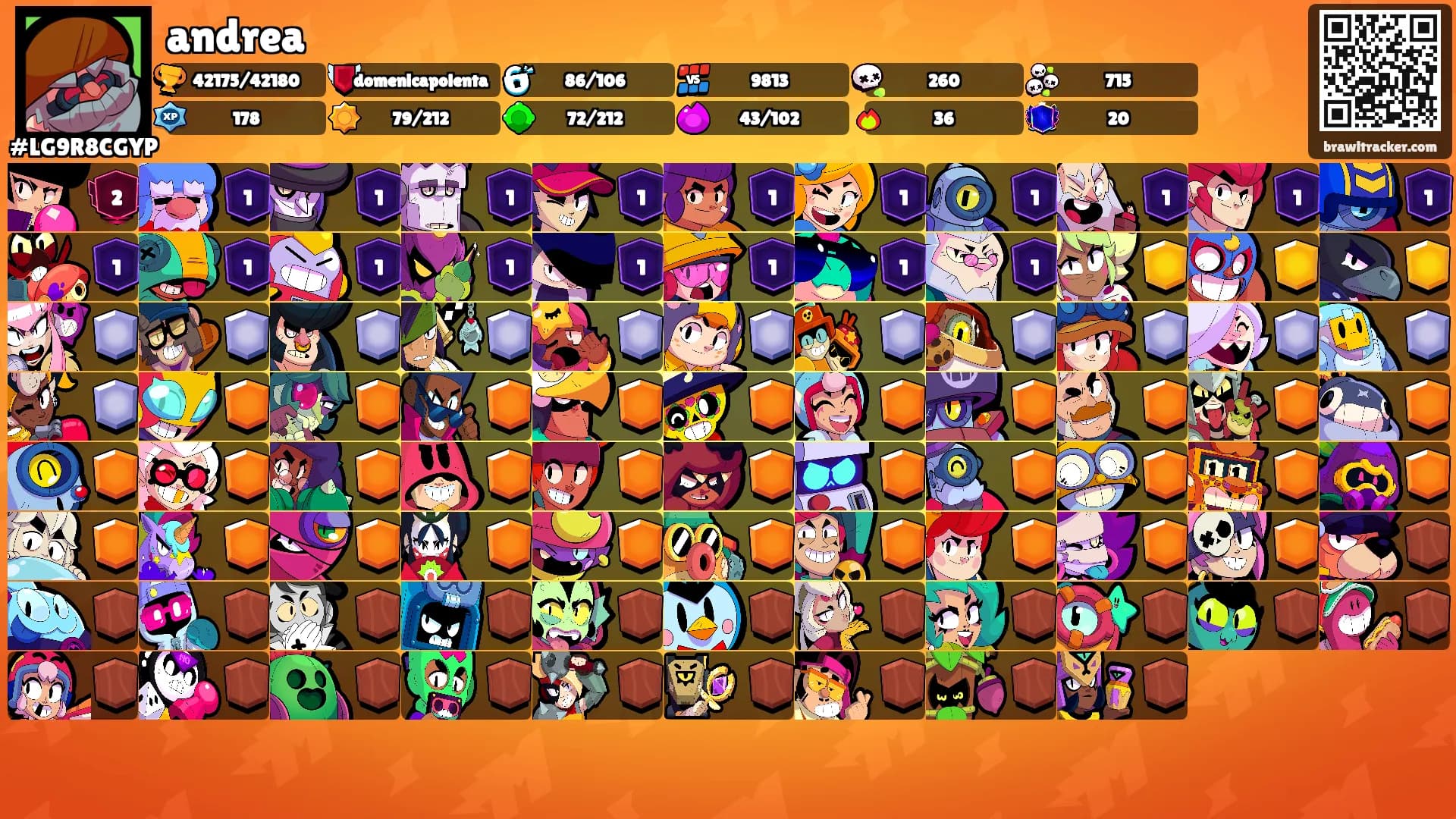 andrea's Ranks