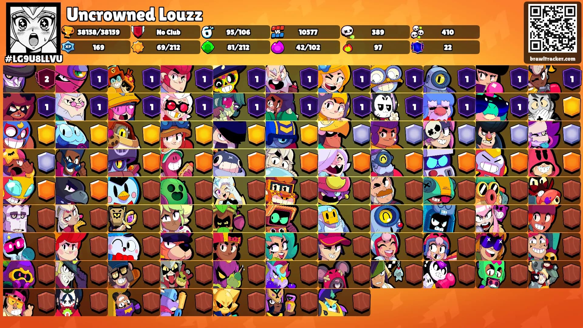 Uncrowned Louzz's Ranks