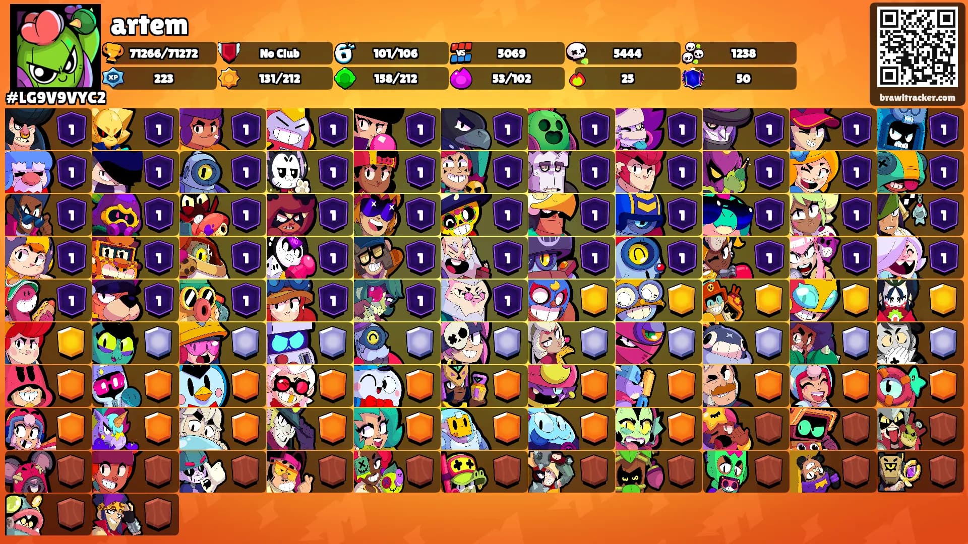 artem's Ranks