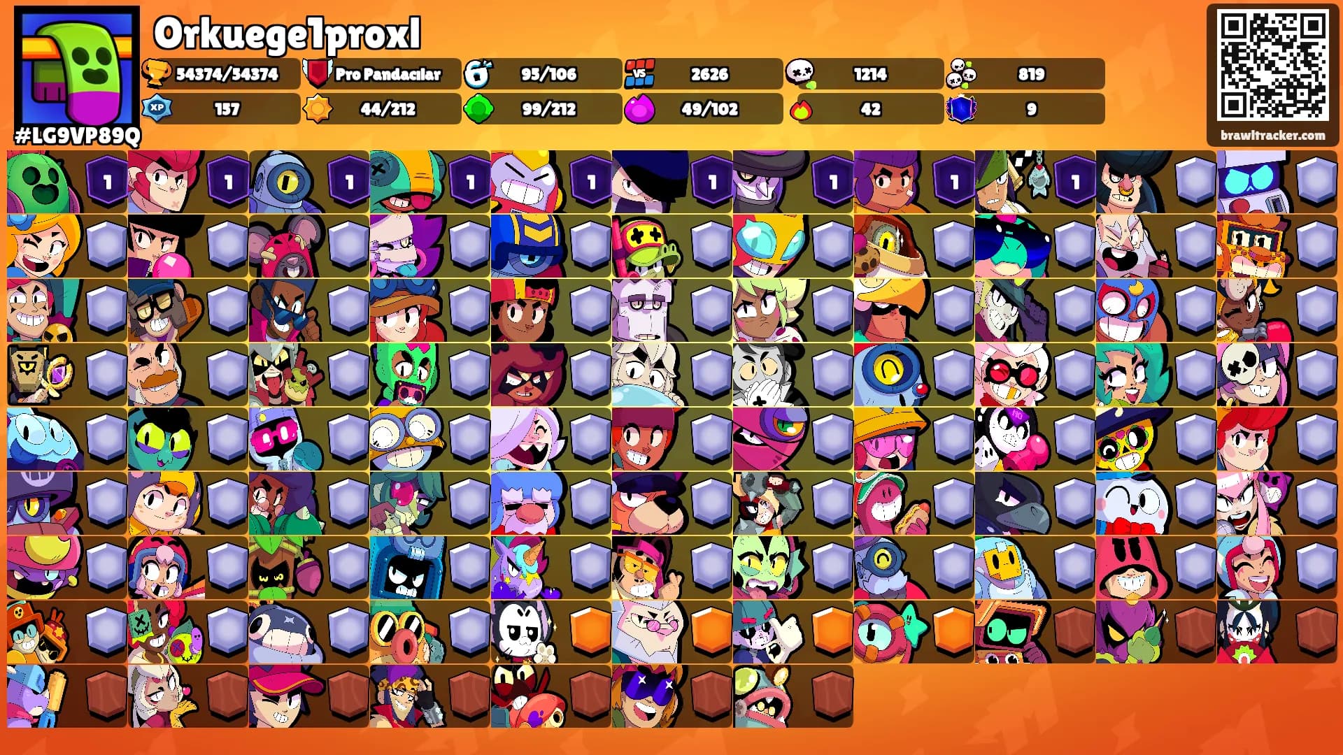 Orkuege1proxl's Ranks