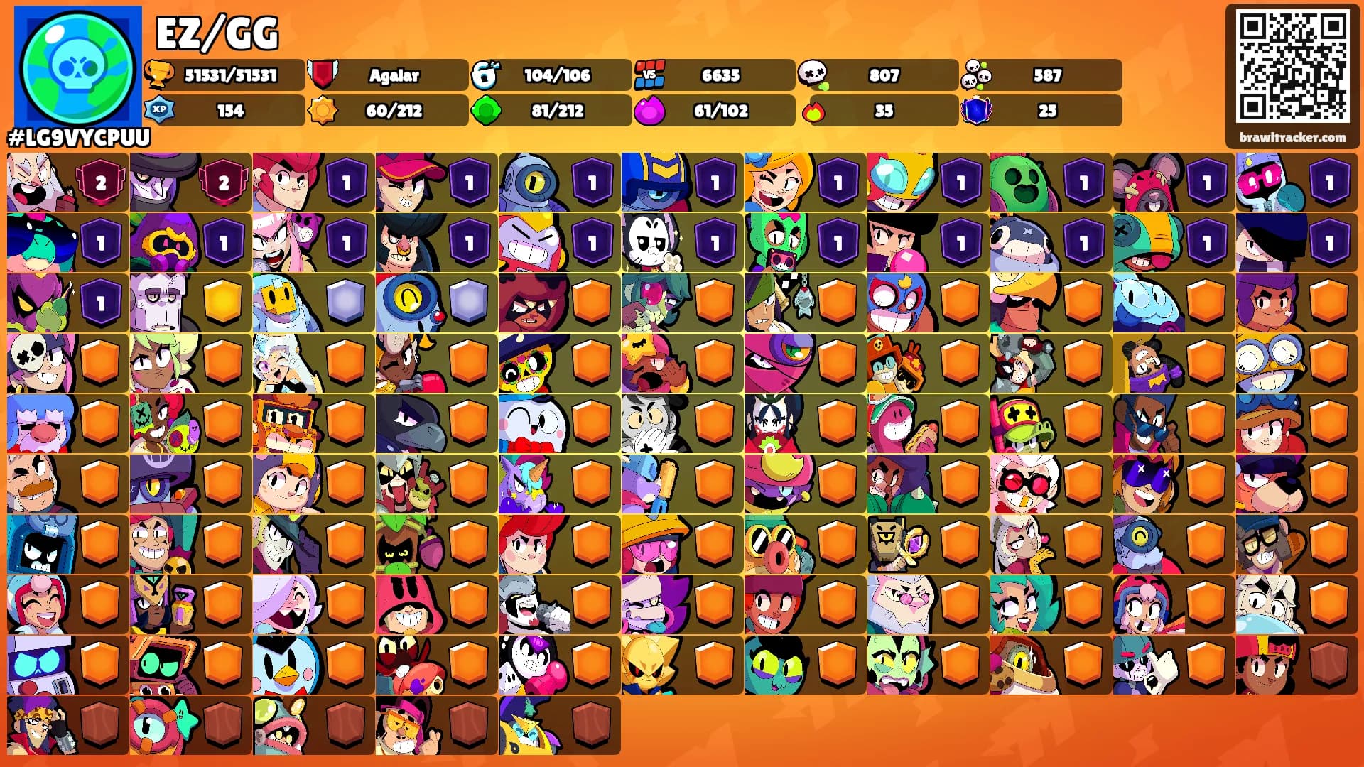 EZ/GG's Ranks