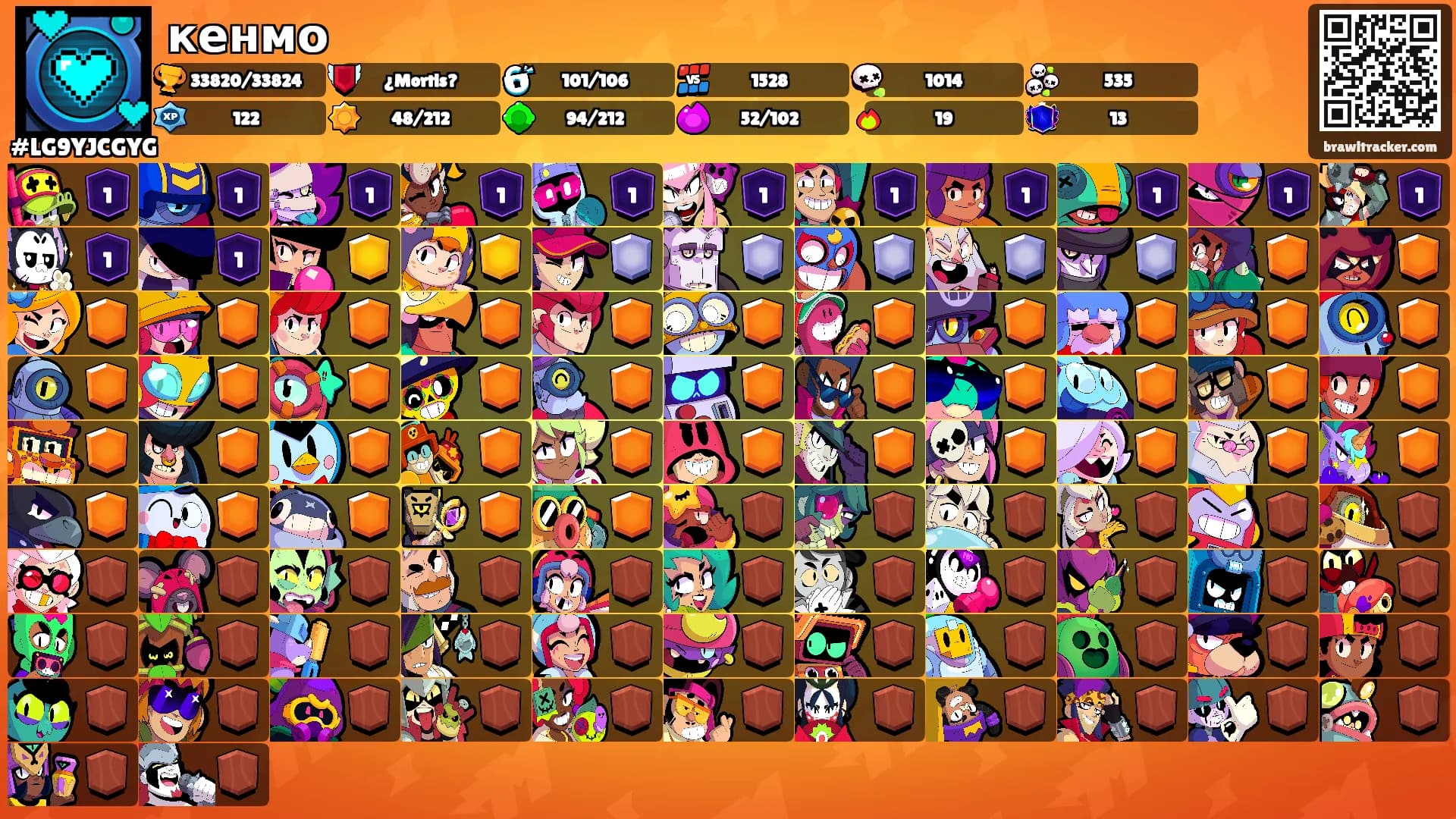кенмо's Ranks