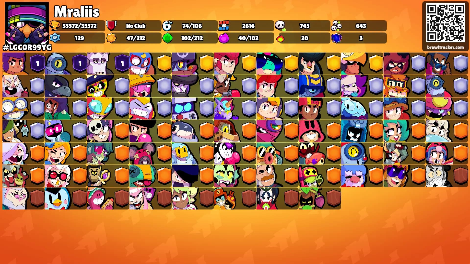 Mraliis's Ranks