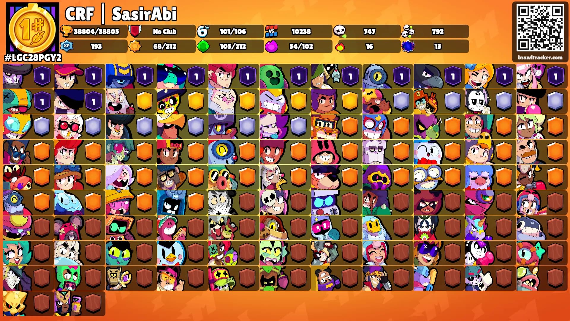 CRF | SasirAbi's Ranks