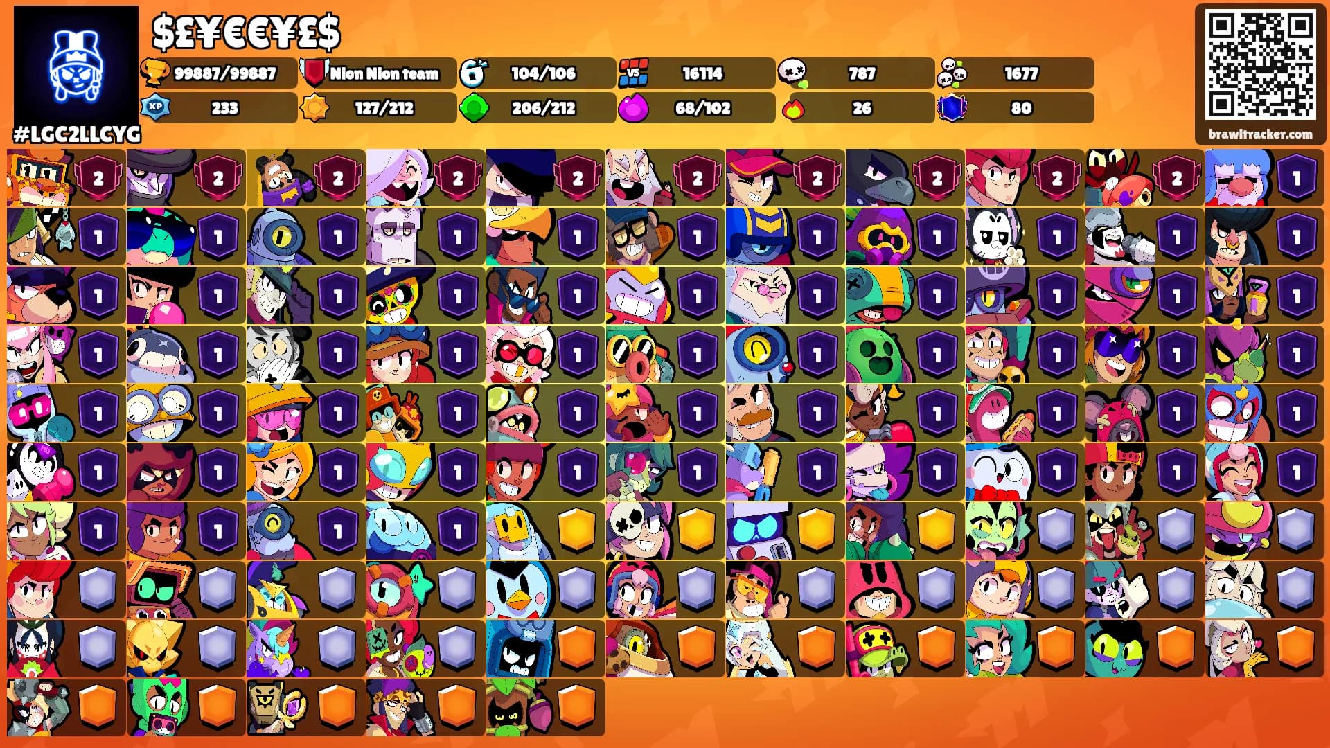 $£¥€€¥£$'s Ranks