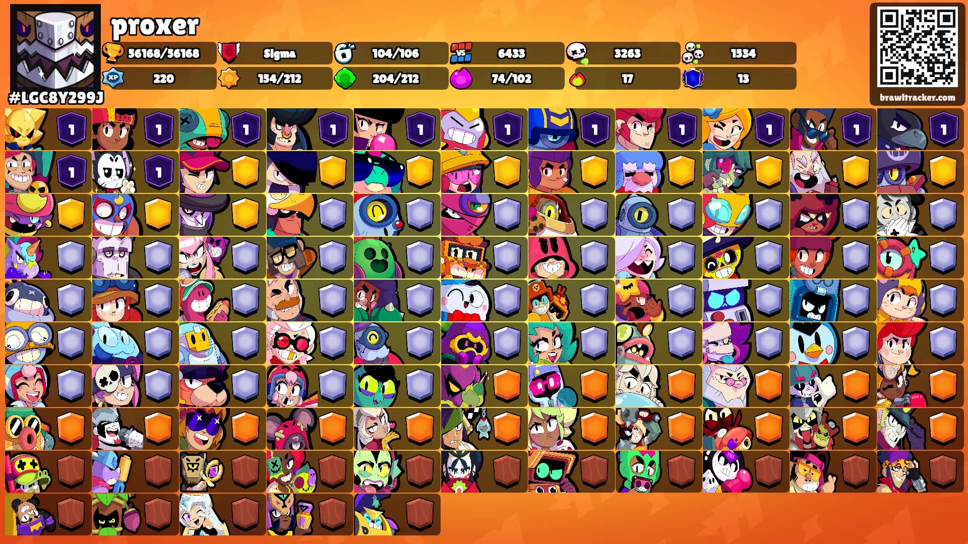 proxer's Ranks