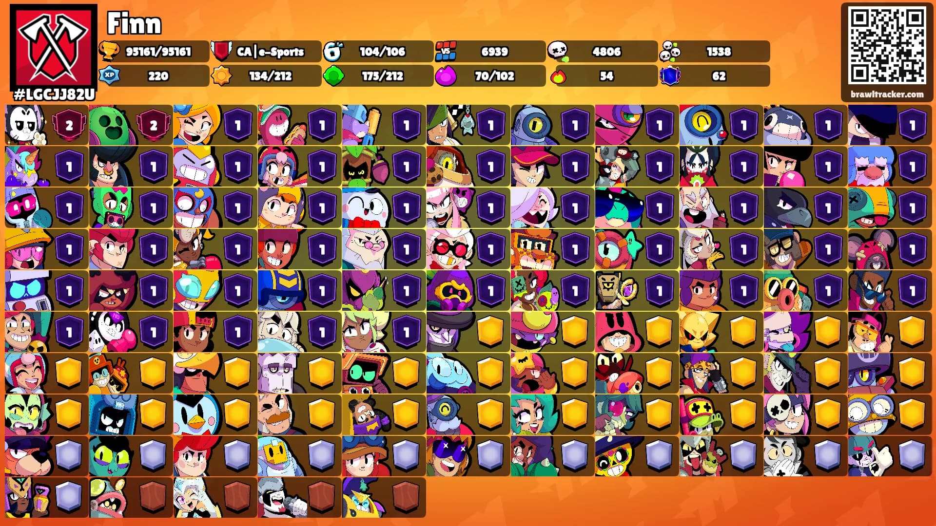 Finn's Ranks