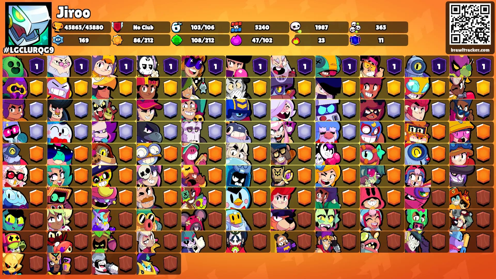 Jiroo's Ranks