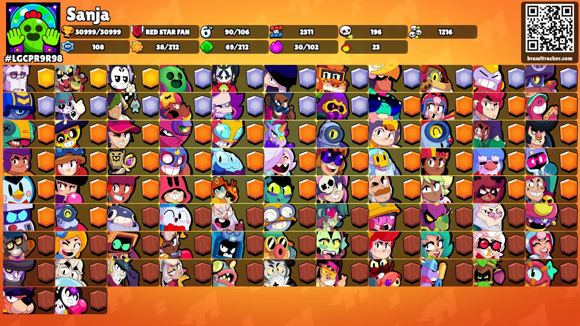 Sanja's Ranks