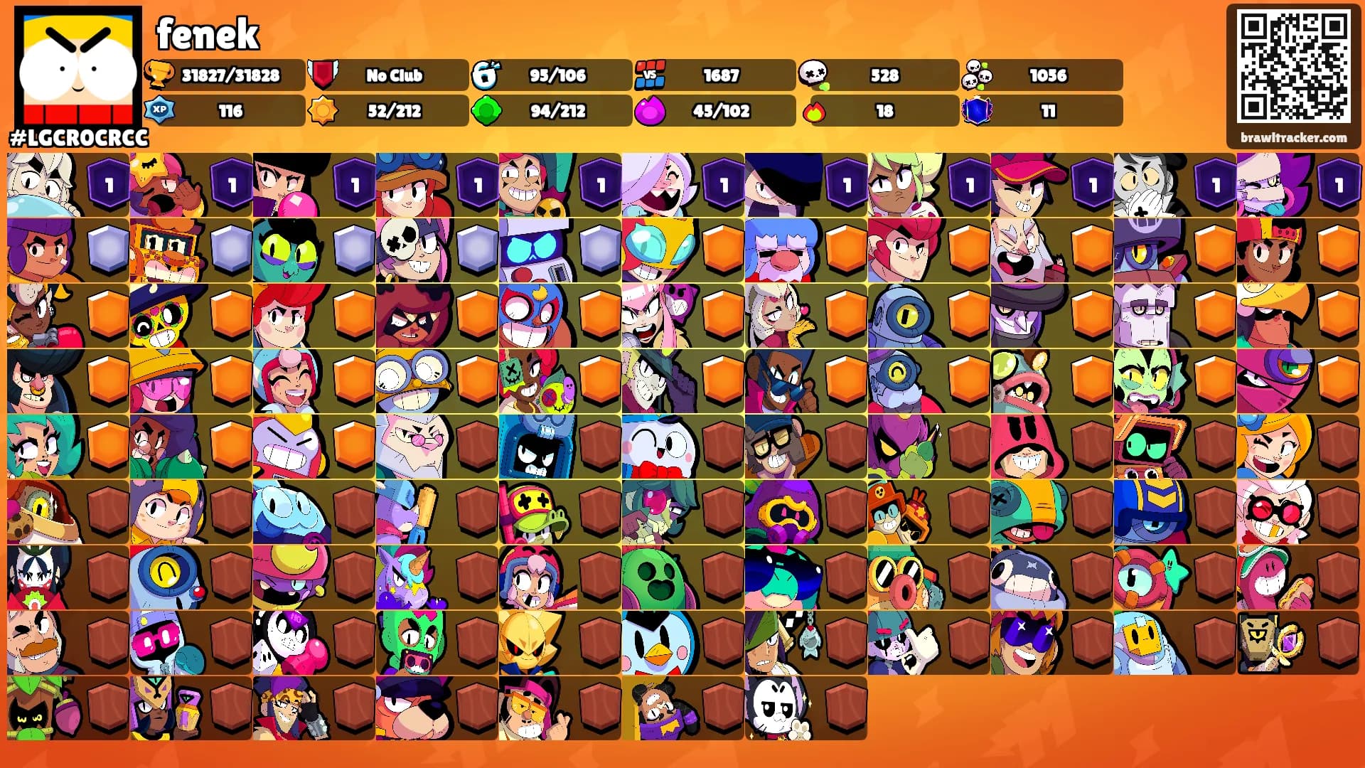 fenek's Ranks