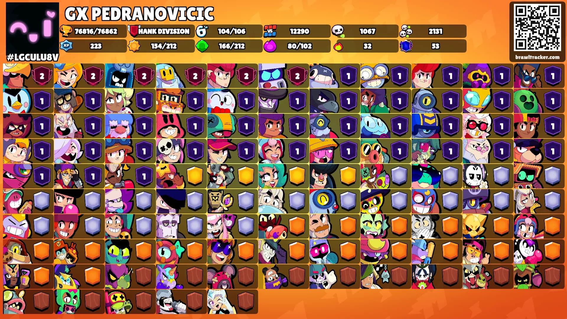 GX PEDRANOVICIC's Ranks