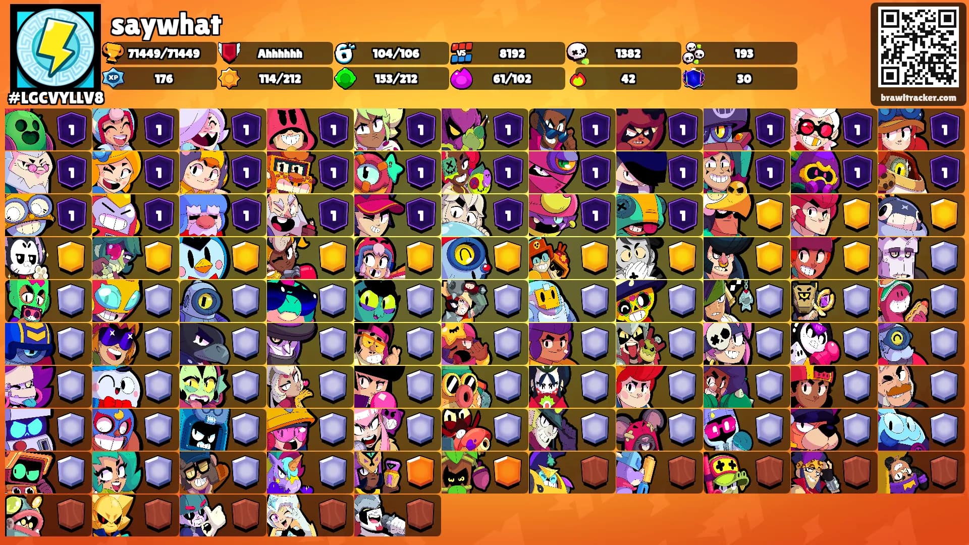 saywhat's Ranks