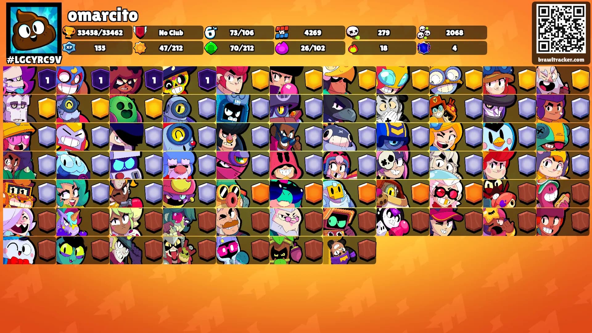omarcito's Ranks