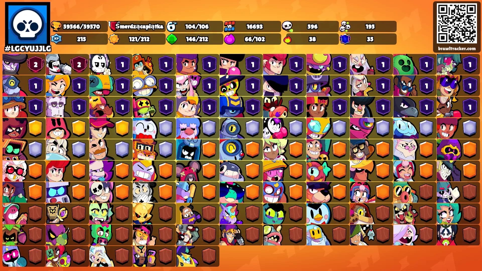 ⠀⠀⠀'s Ranks