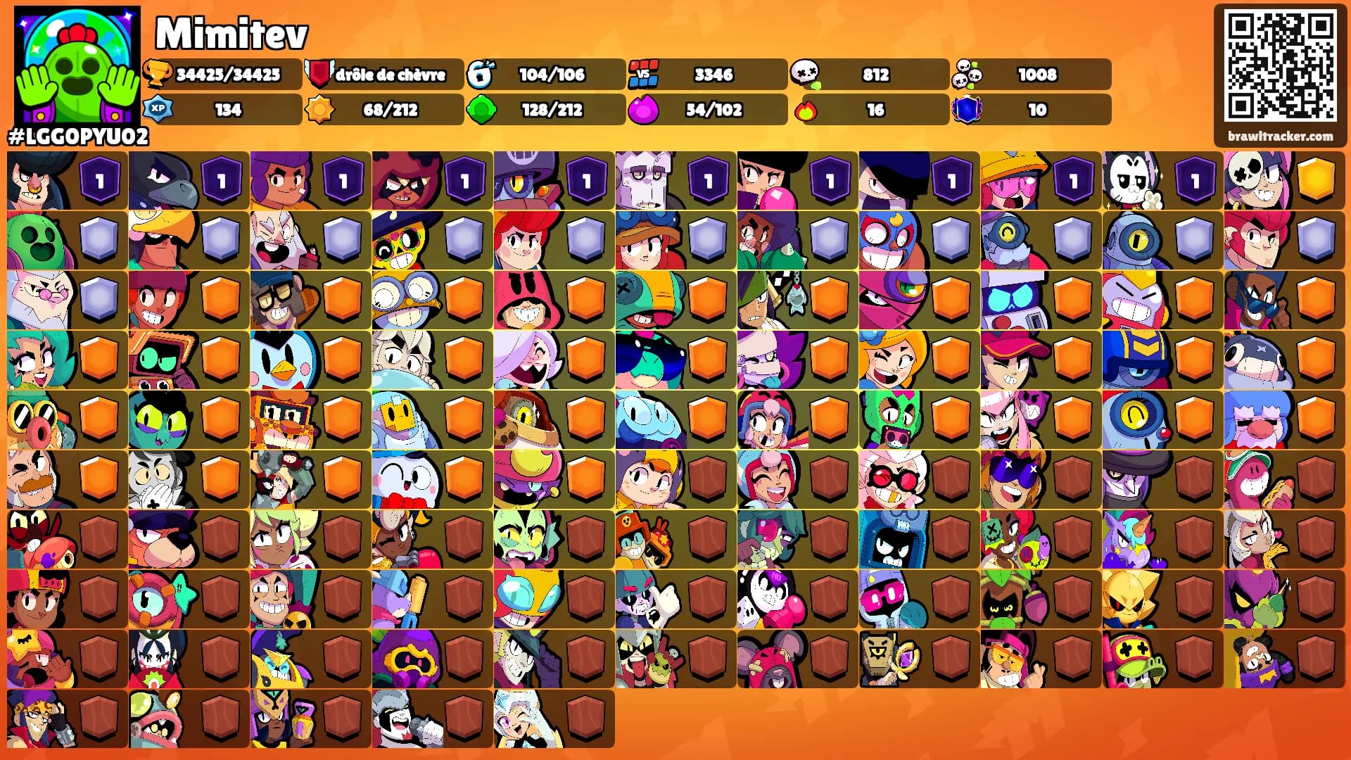 Mimitev's Ranks