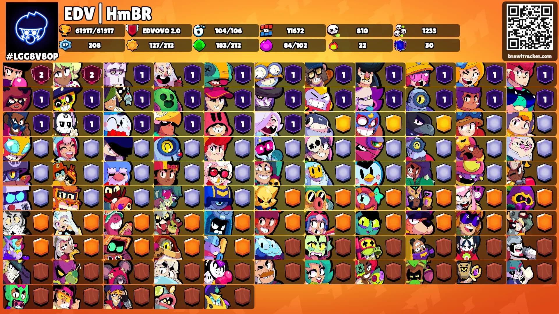 EDV|HmBR's Ranks