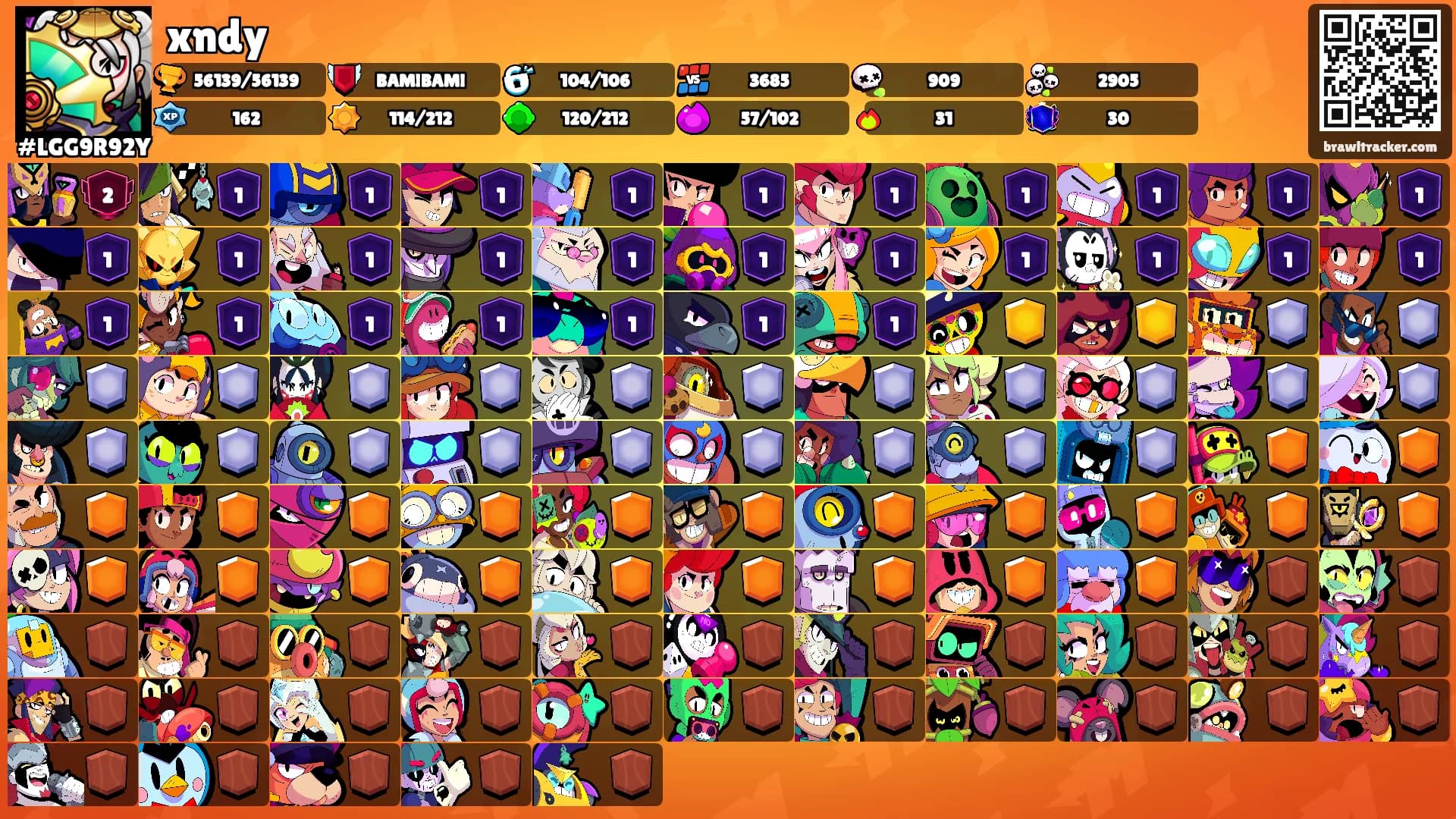 xndy's Ranks