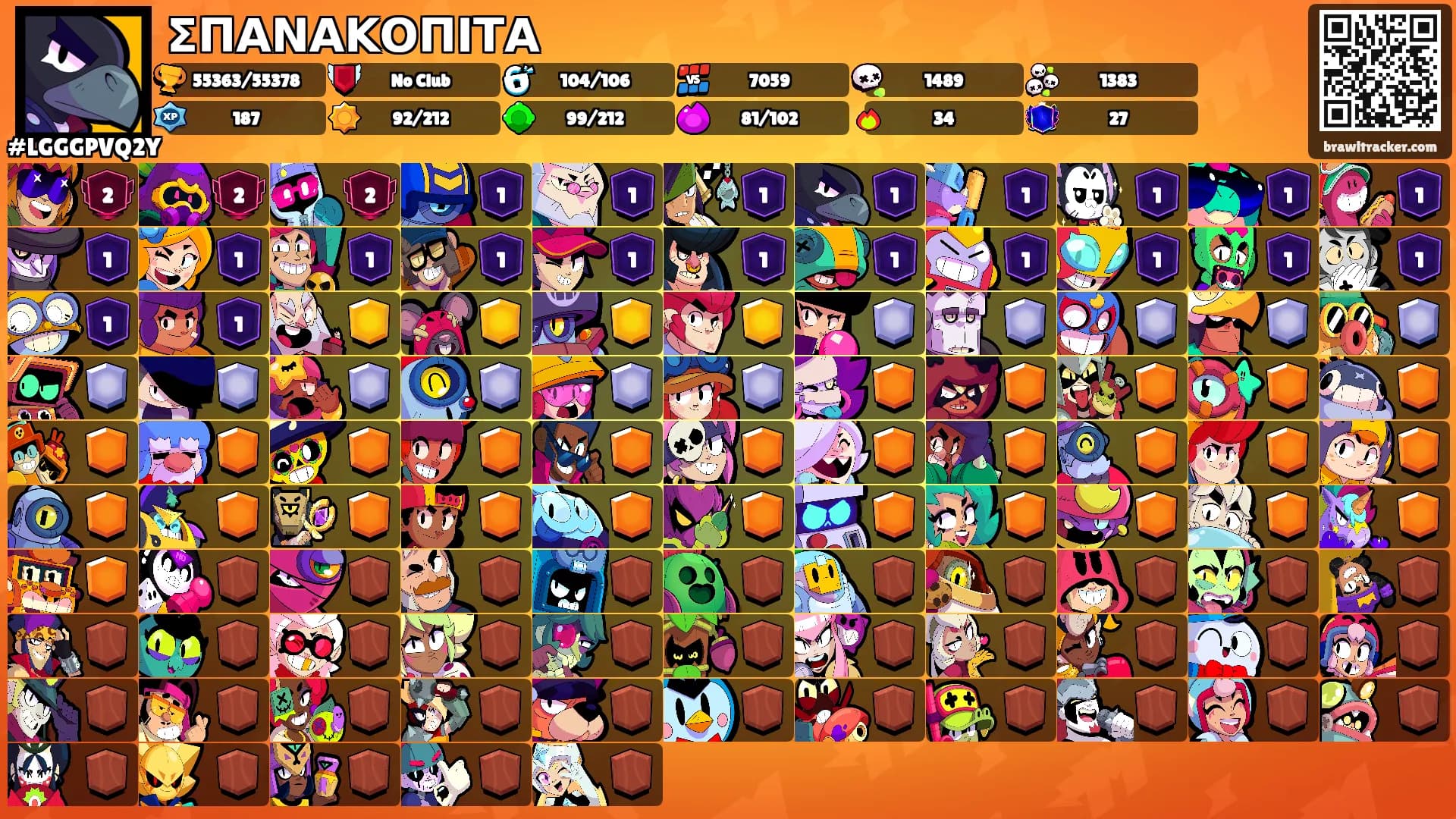 ΣΠΑΝΑΚΟΠΙΤΑ's Ranks