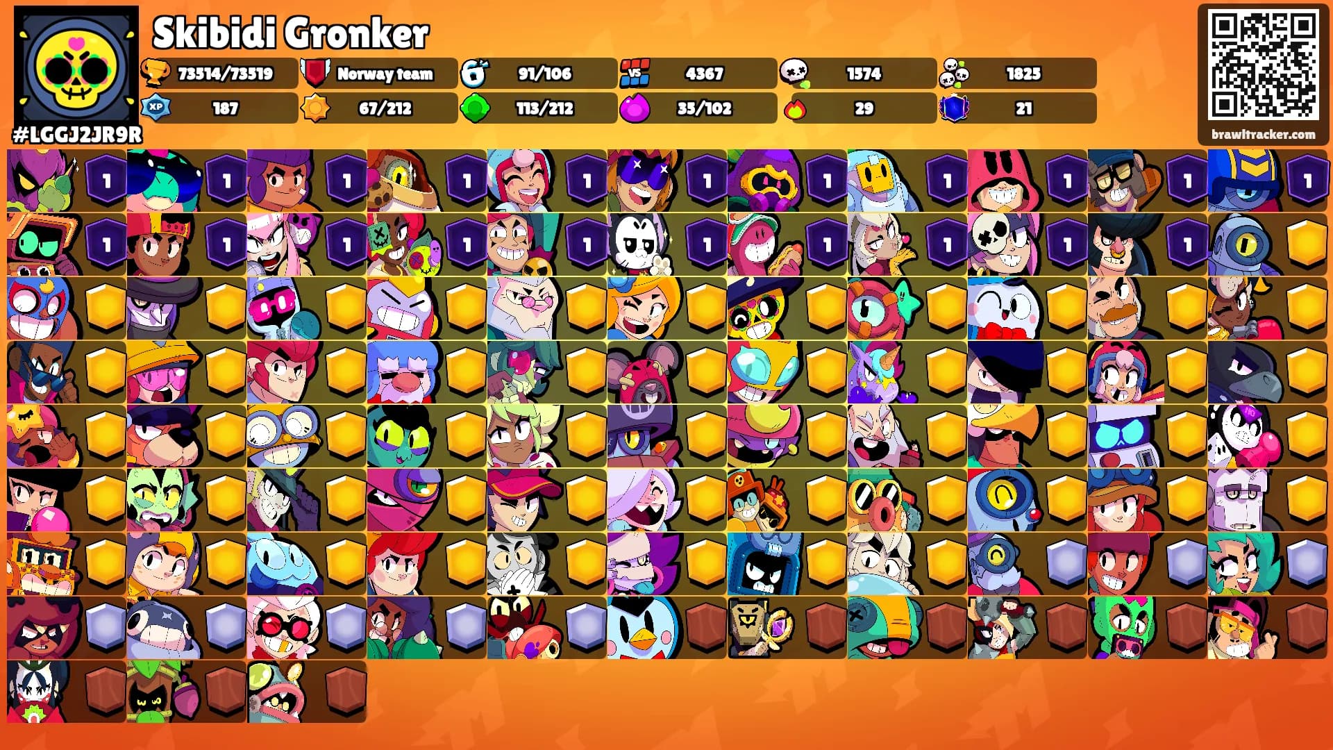 Skibidi Gronker's Ranks