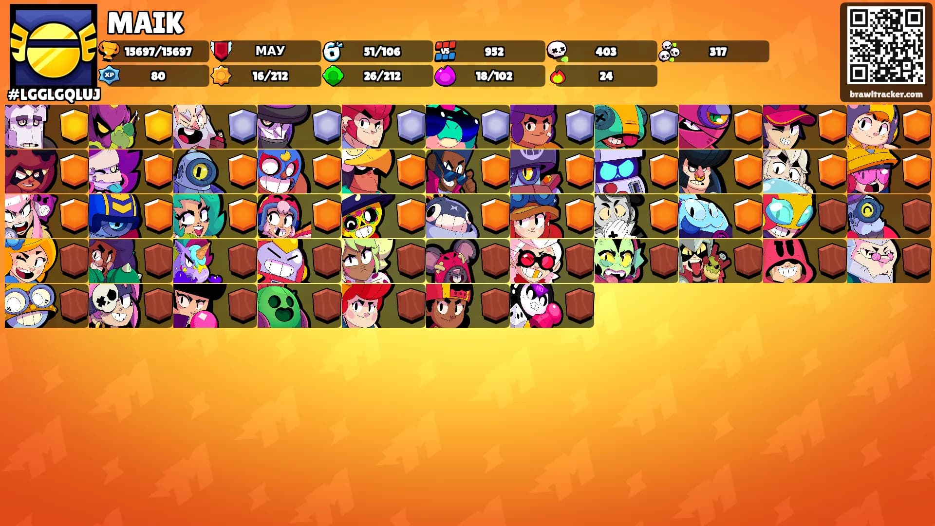 MAIK's Ranks