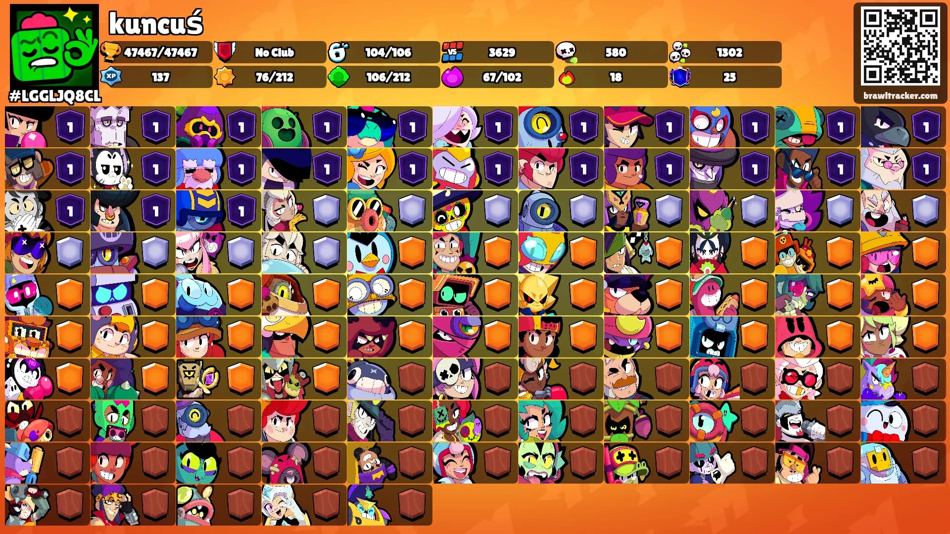 kuncuś's Ranks