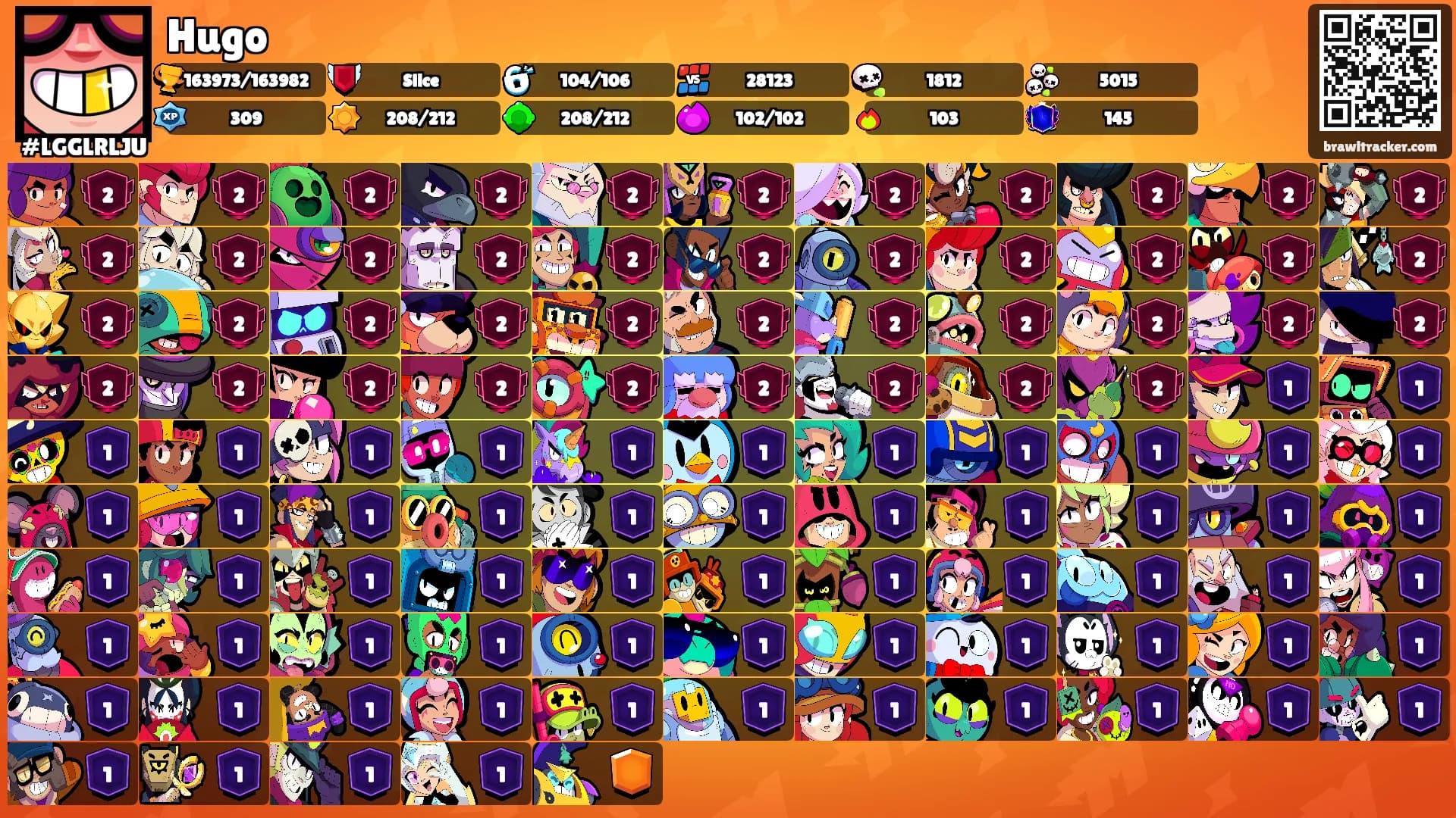 Hugo's Ranks