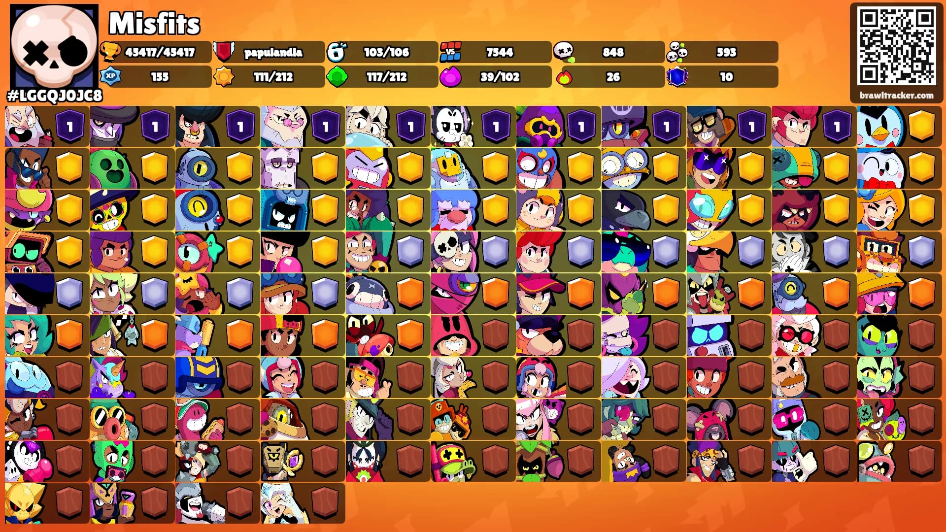 Misfits's Ranks