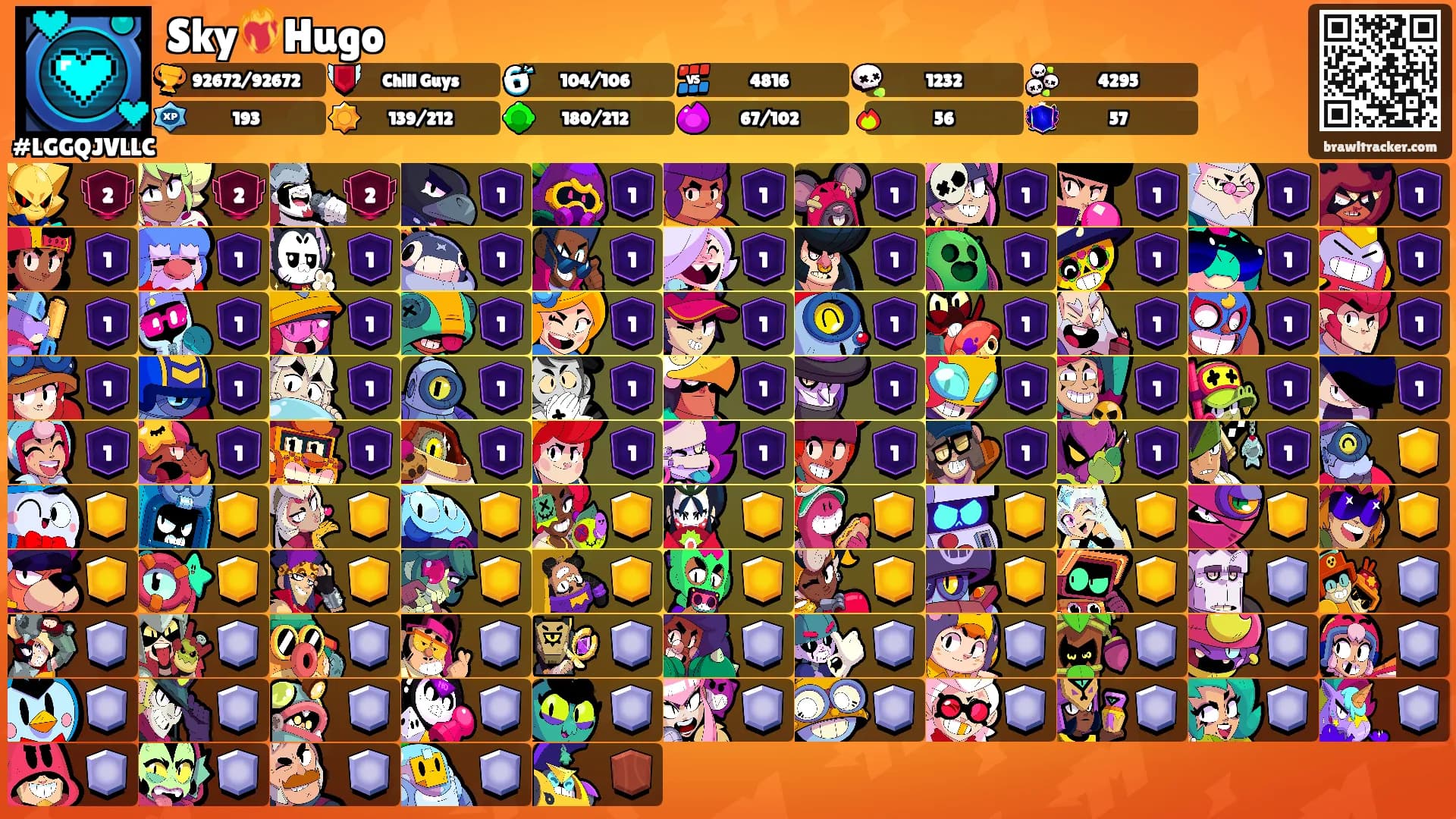Sky❤️‍🔥Hugo's Ranks