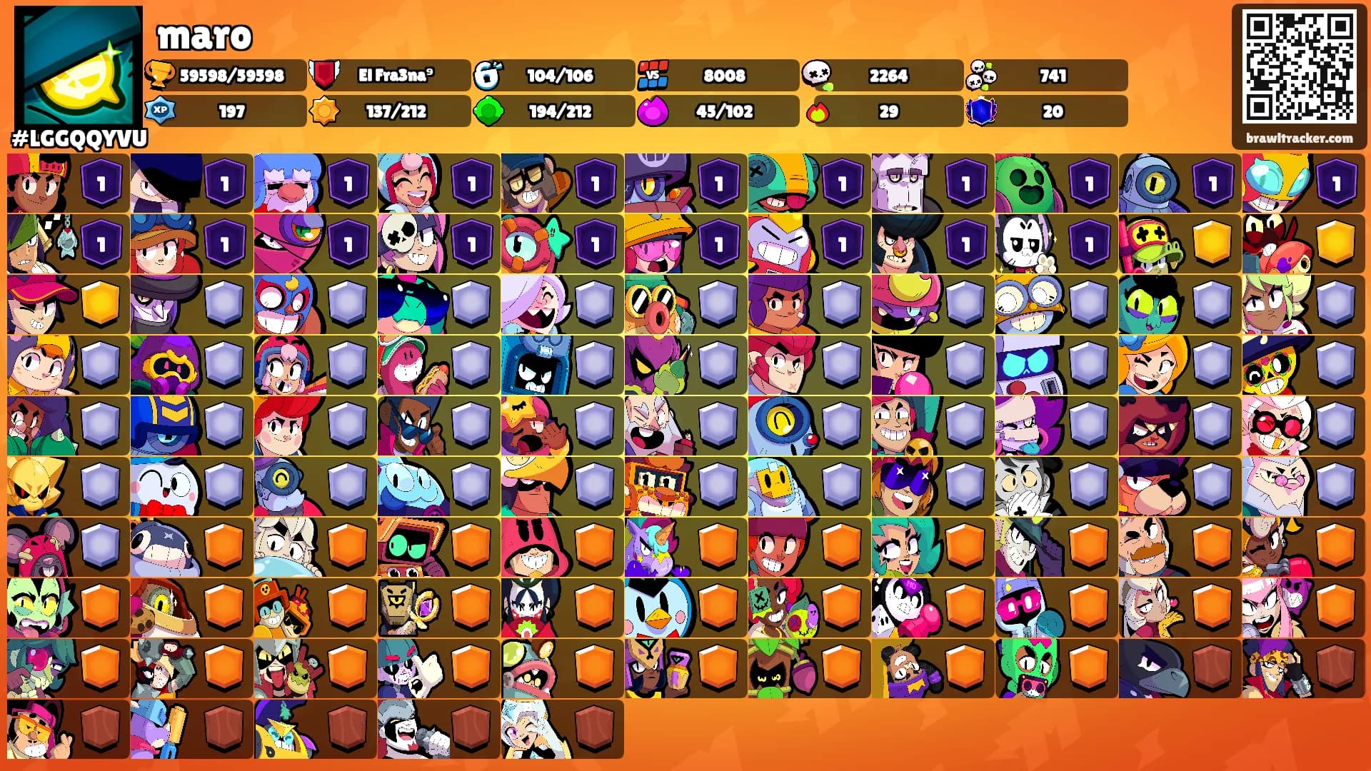 maro's Ranks