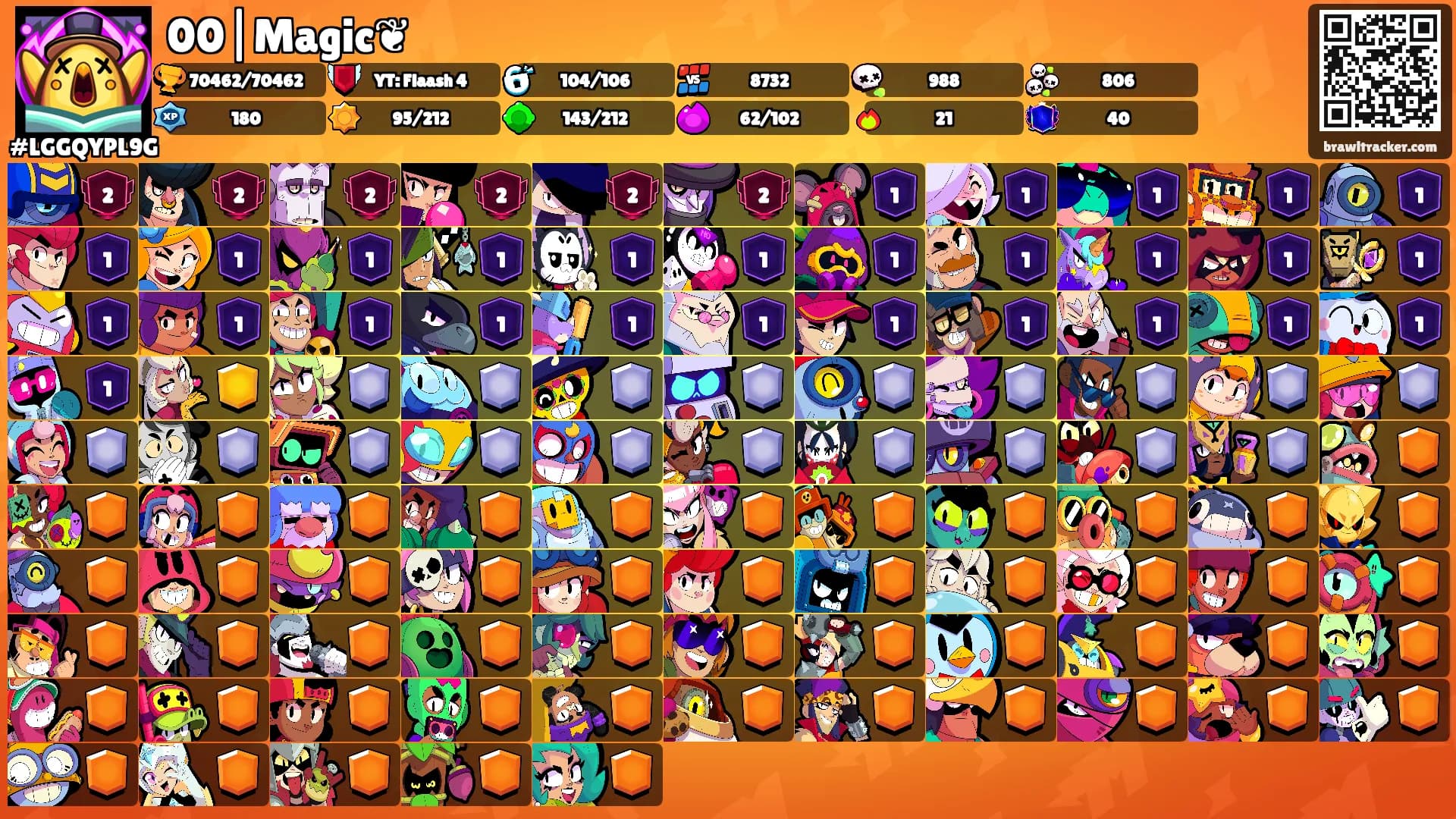 00|Magic❦'s Ranks