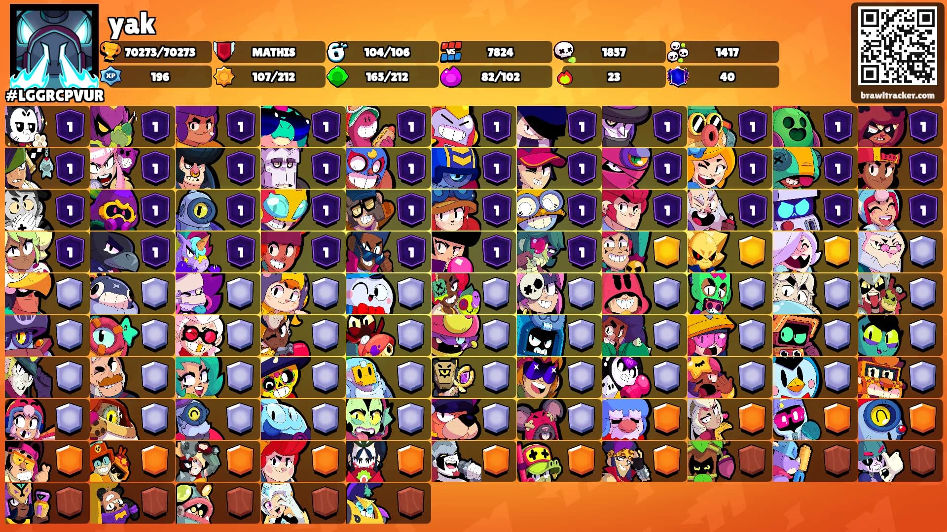 yak's Ranks