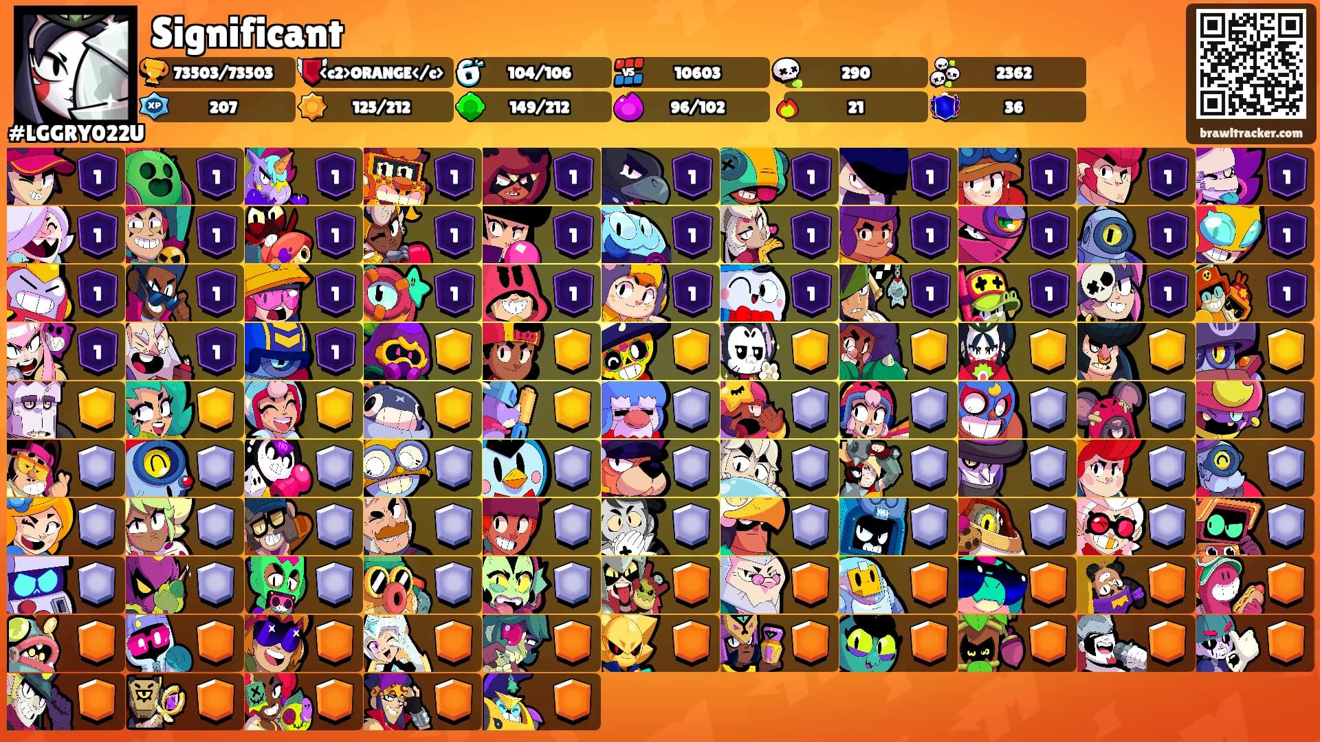 Significant's Ranks