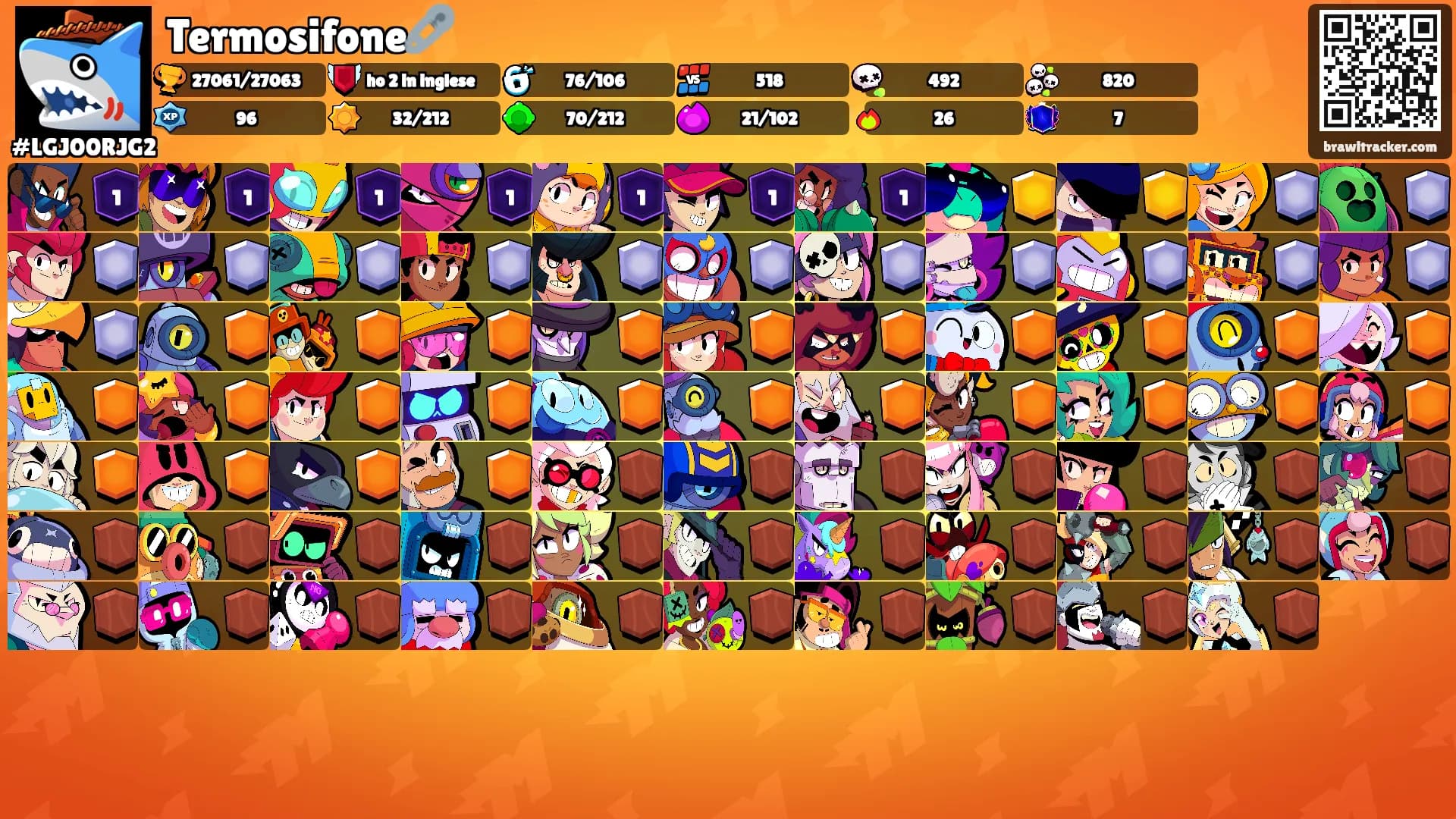 Termosifone🧷's Ranks
